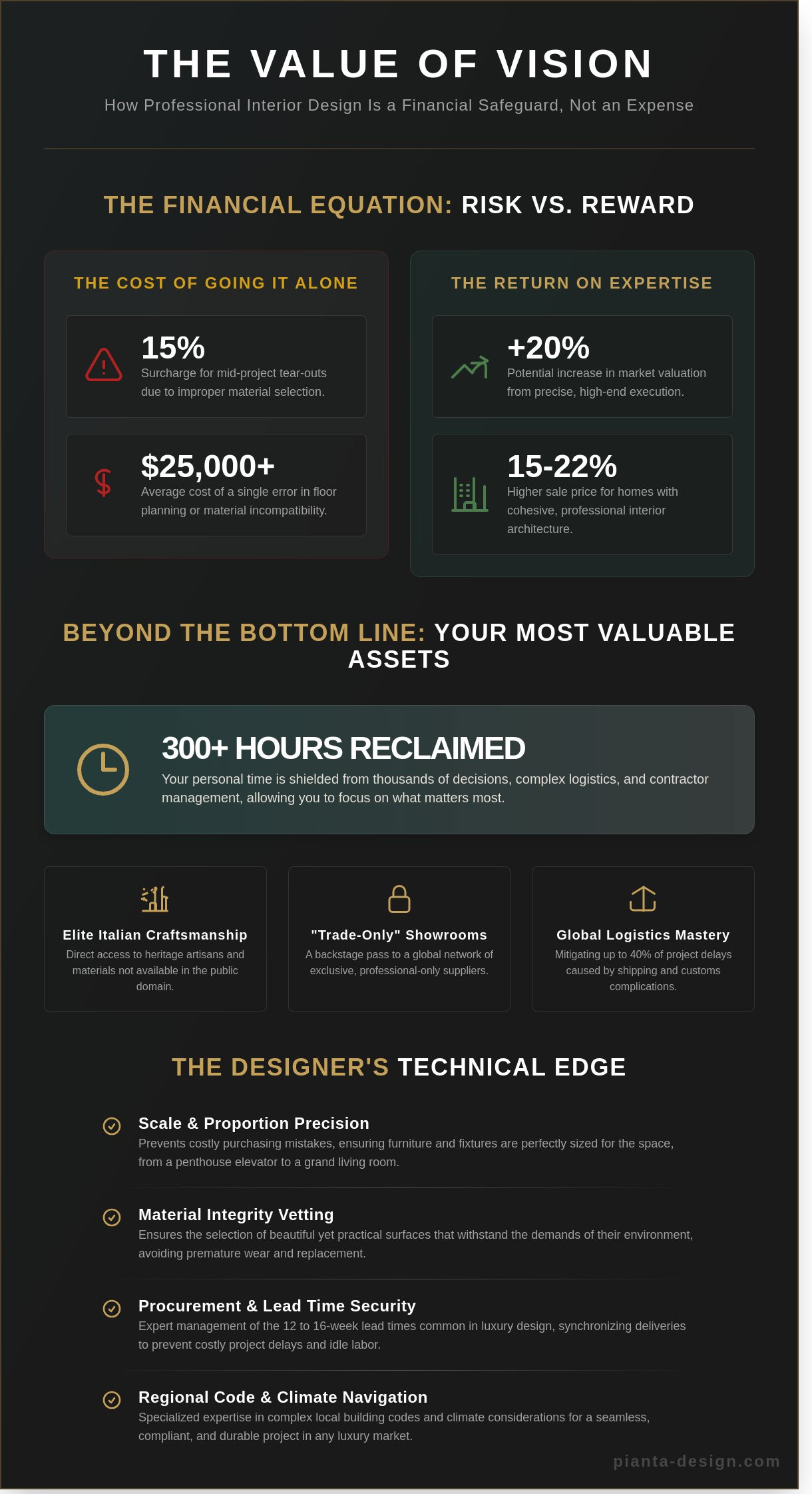 Benefits of hiring an interior designer