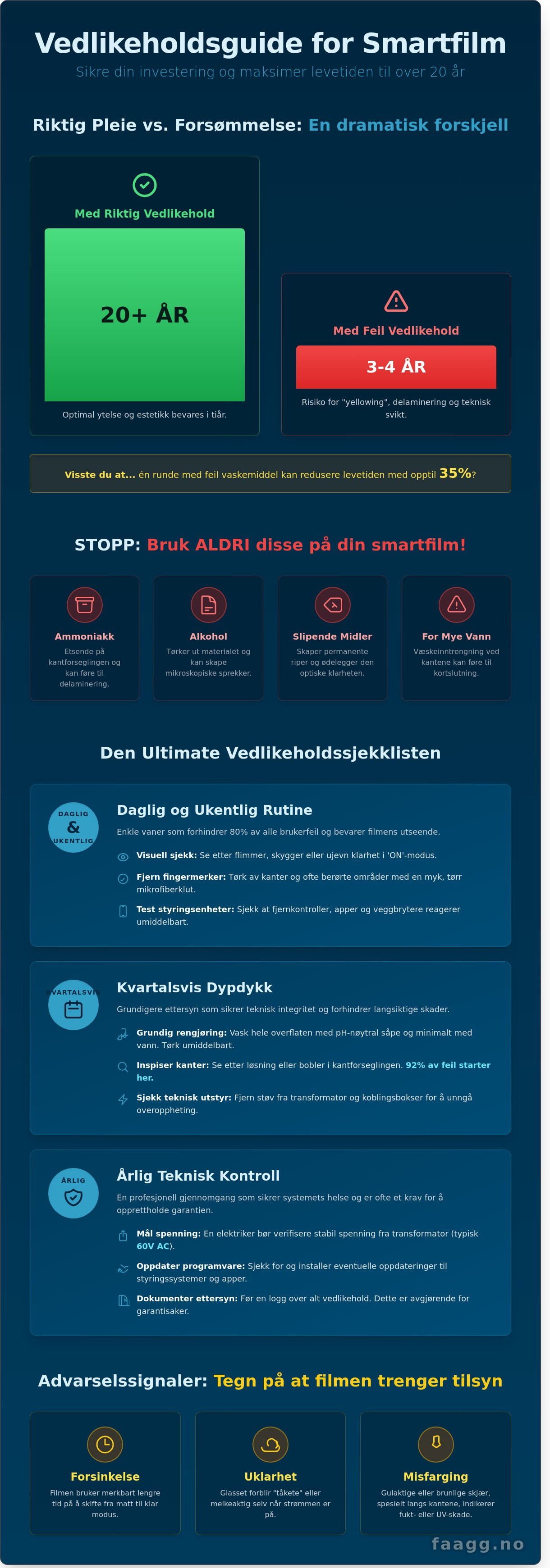 Vedlikehold smartfilm