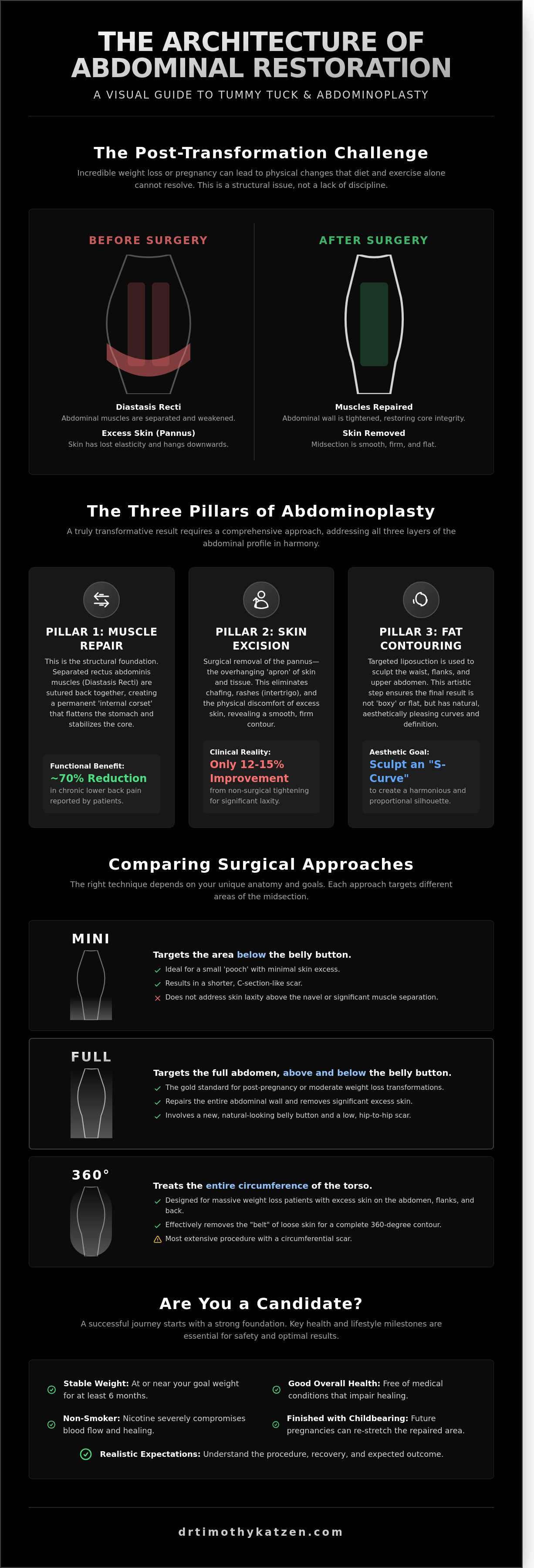 Tummy tuck and abdominoplasty