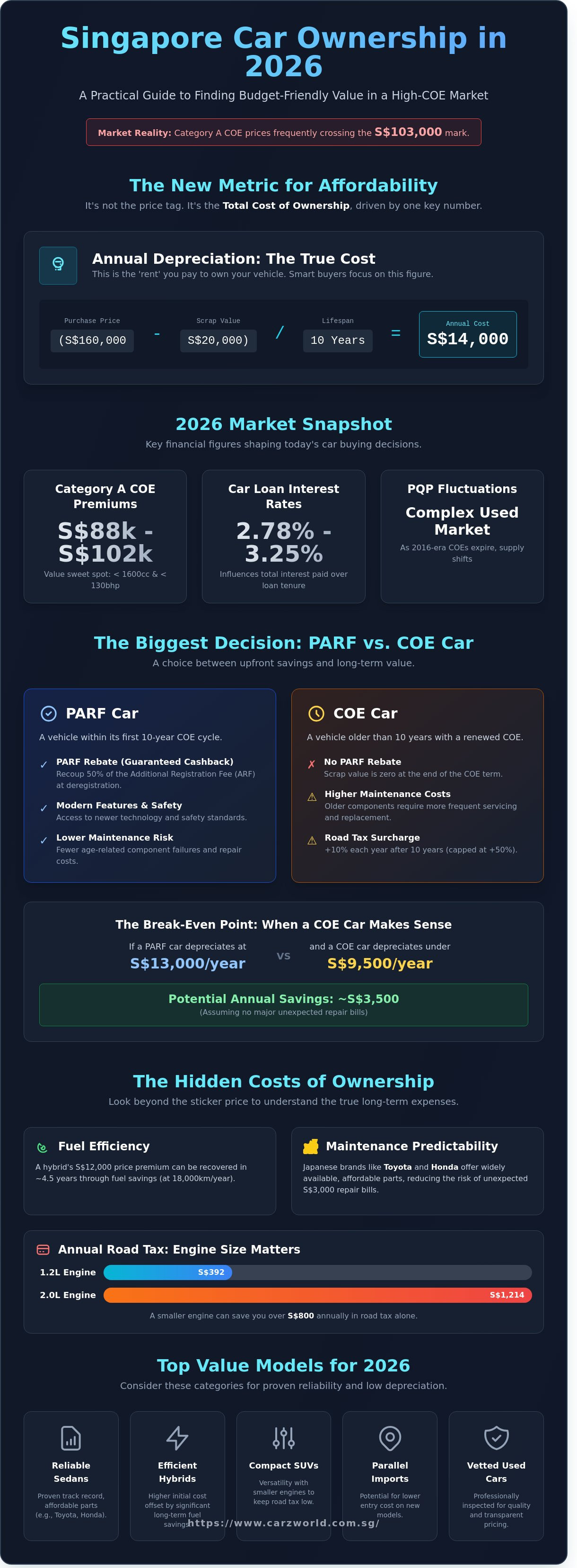 Budget friendly cars sg