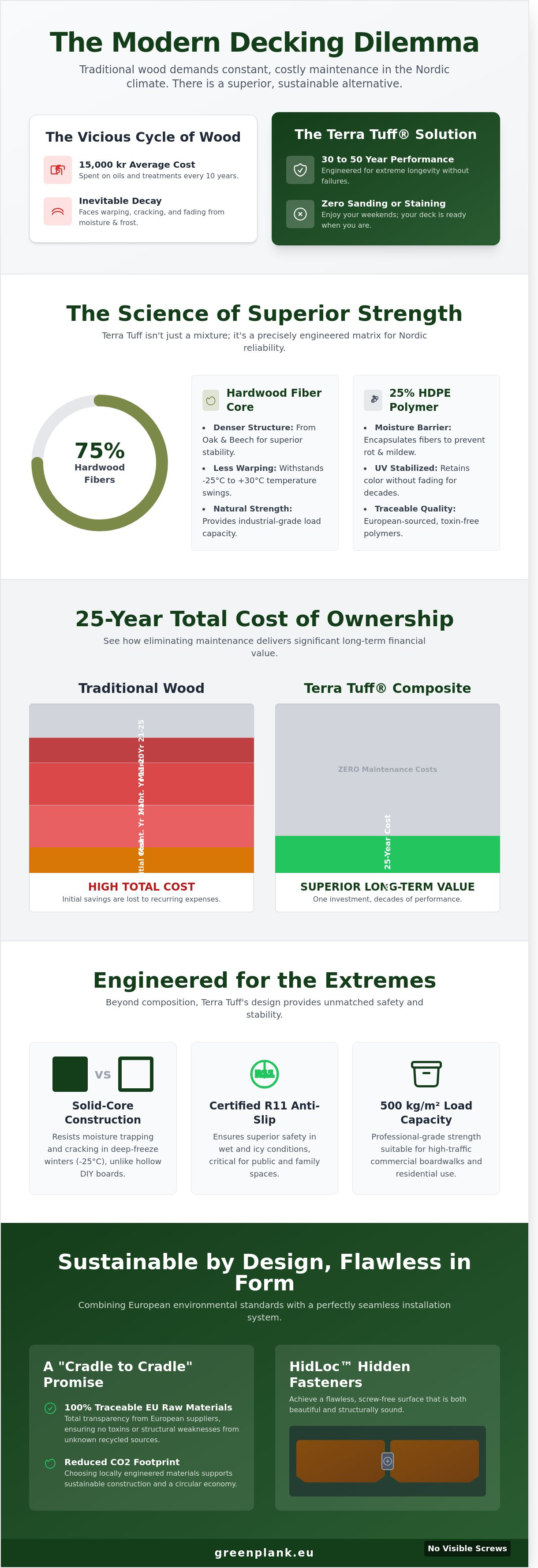 Terra tuff composite decking