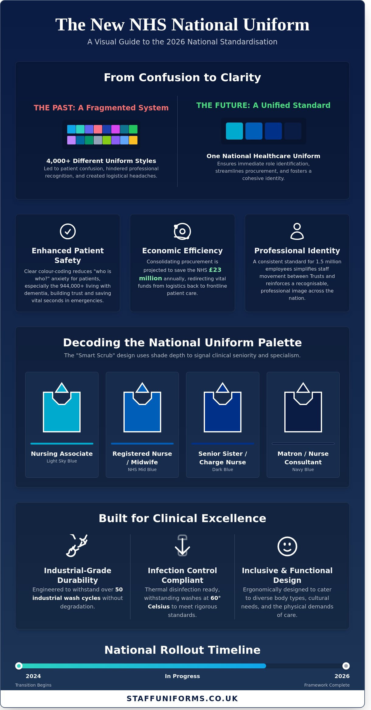 Nhs uniform colours