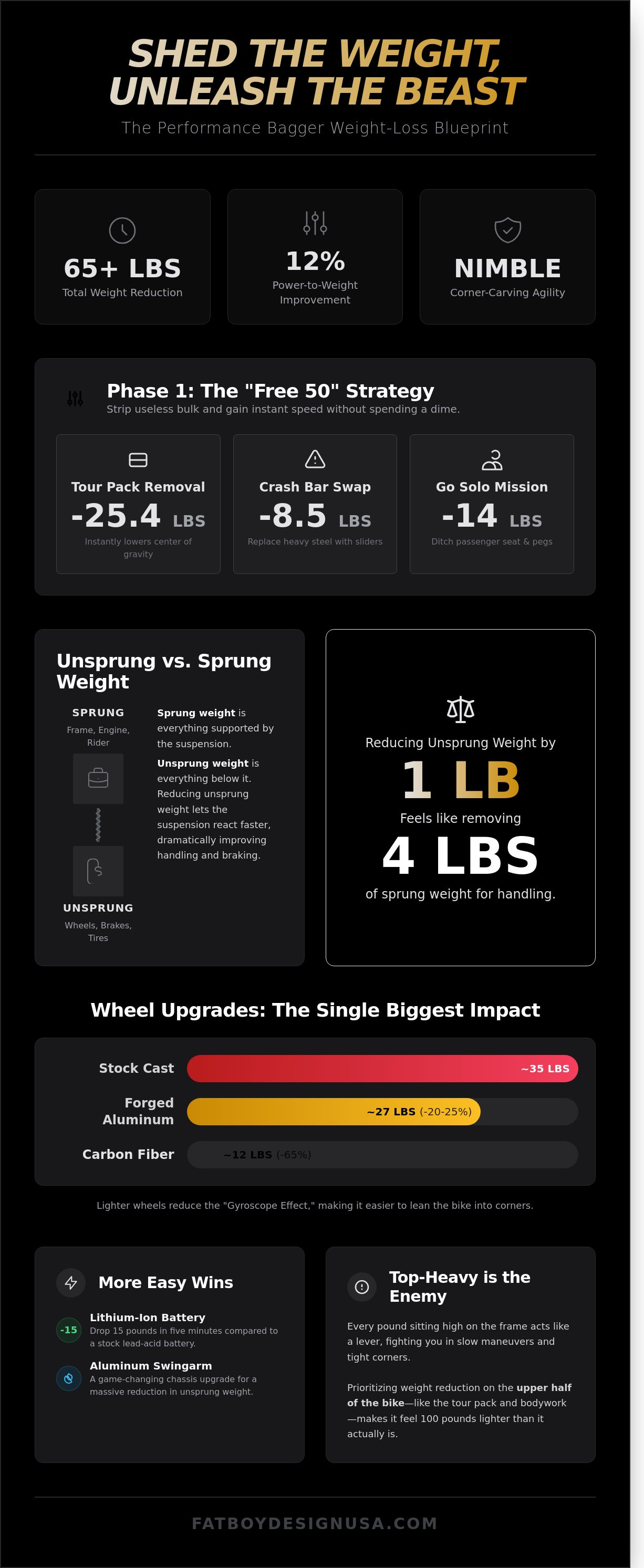 How to reduce weight on a harley bagger