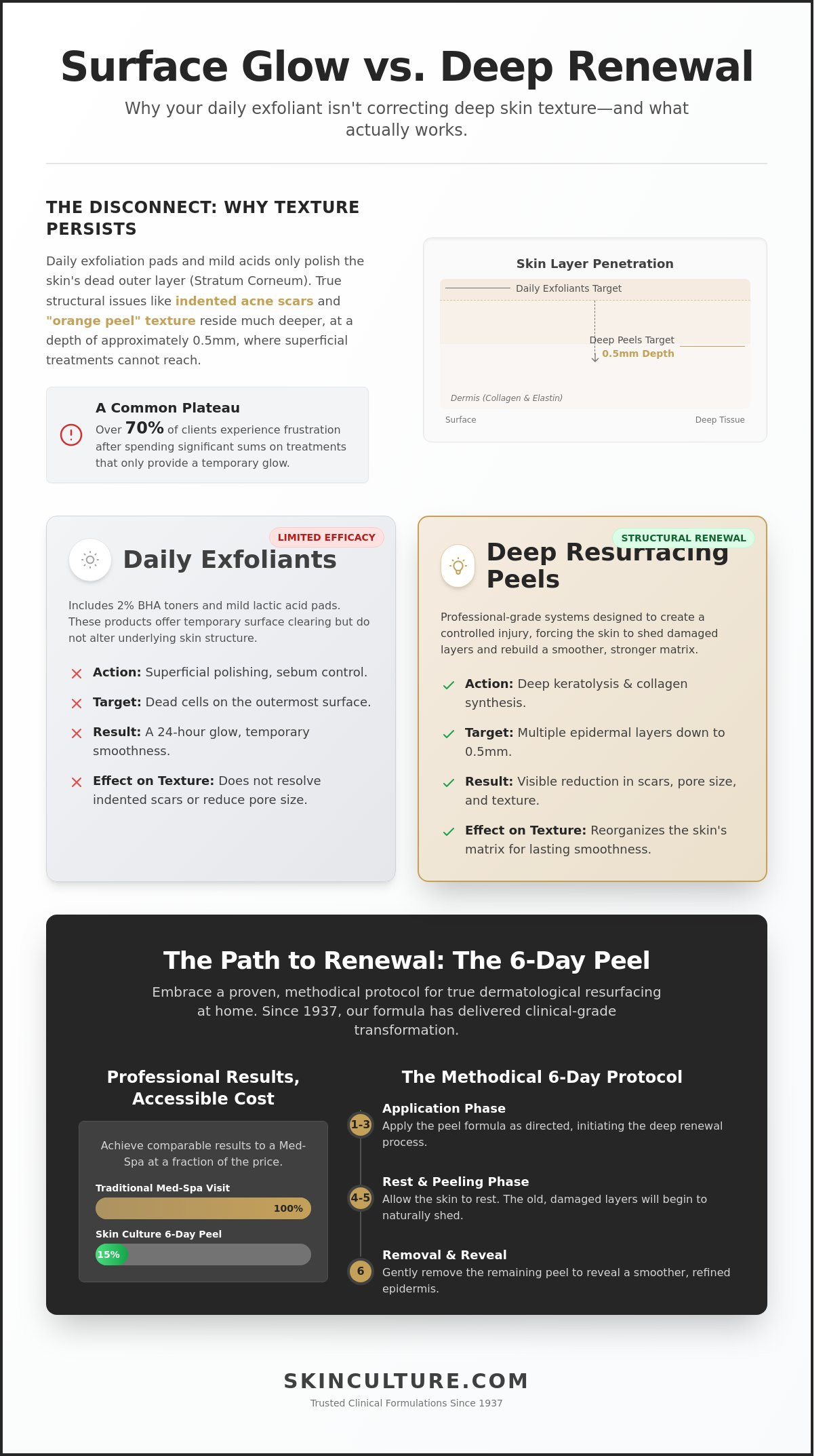 Best home peel for textured skin
