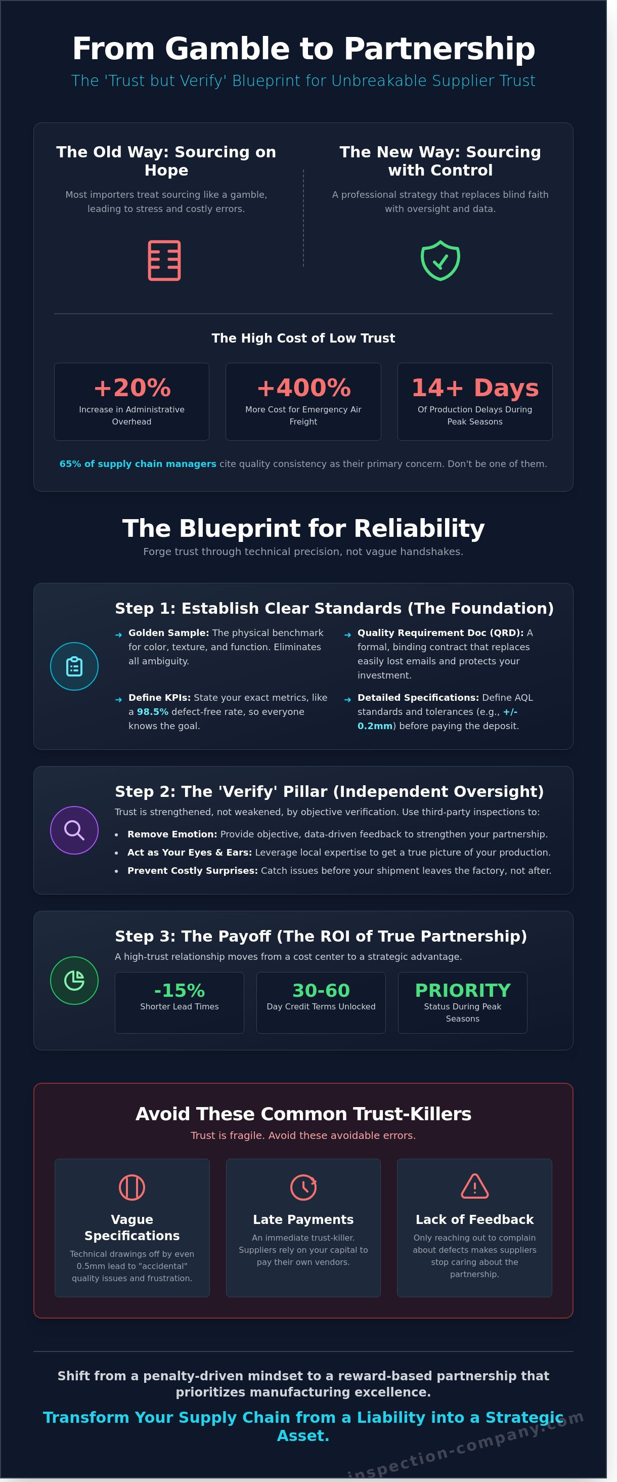 How to build trust with suppliers