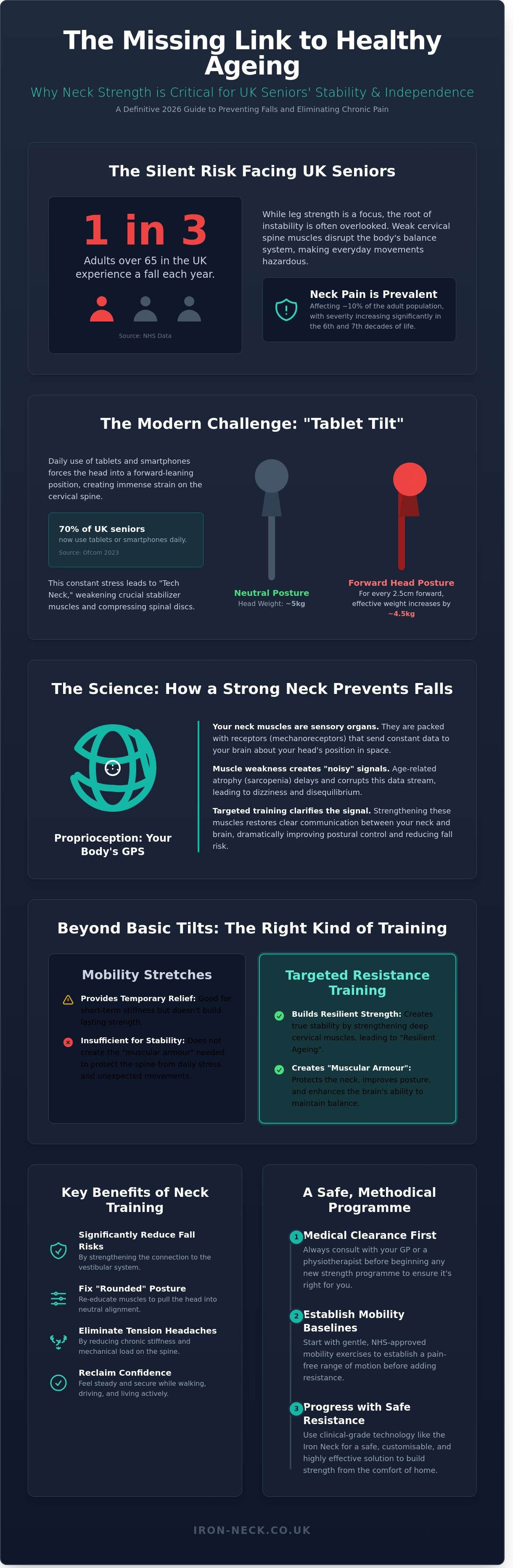 Neck training for older adults UK