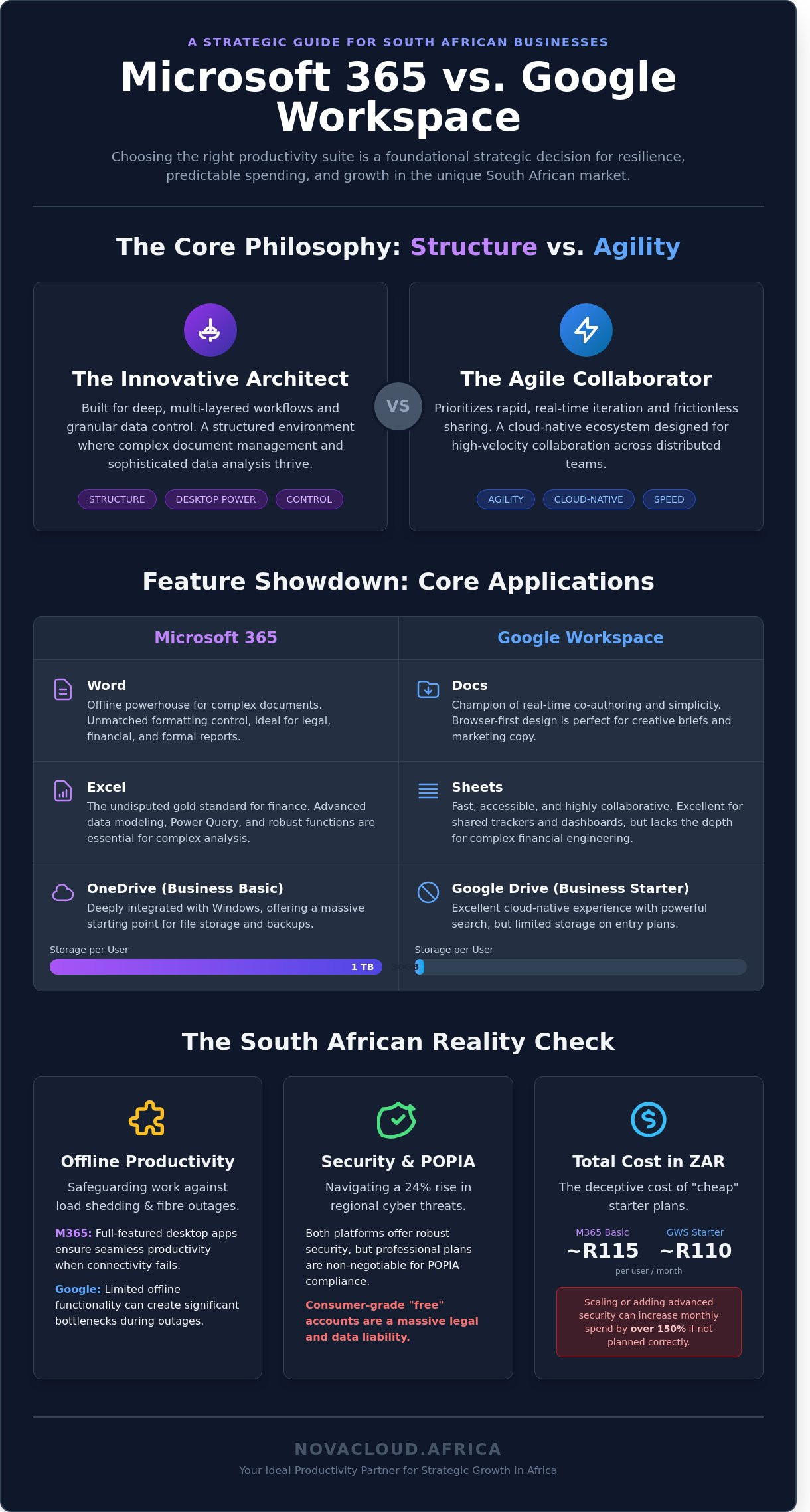 Microsoft 365 vs google workspace