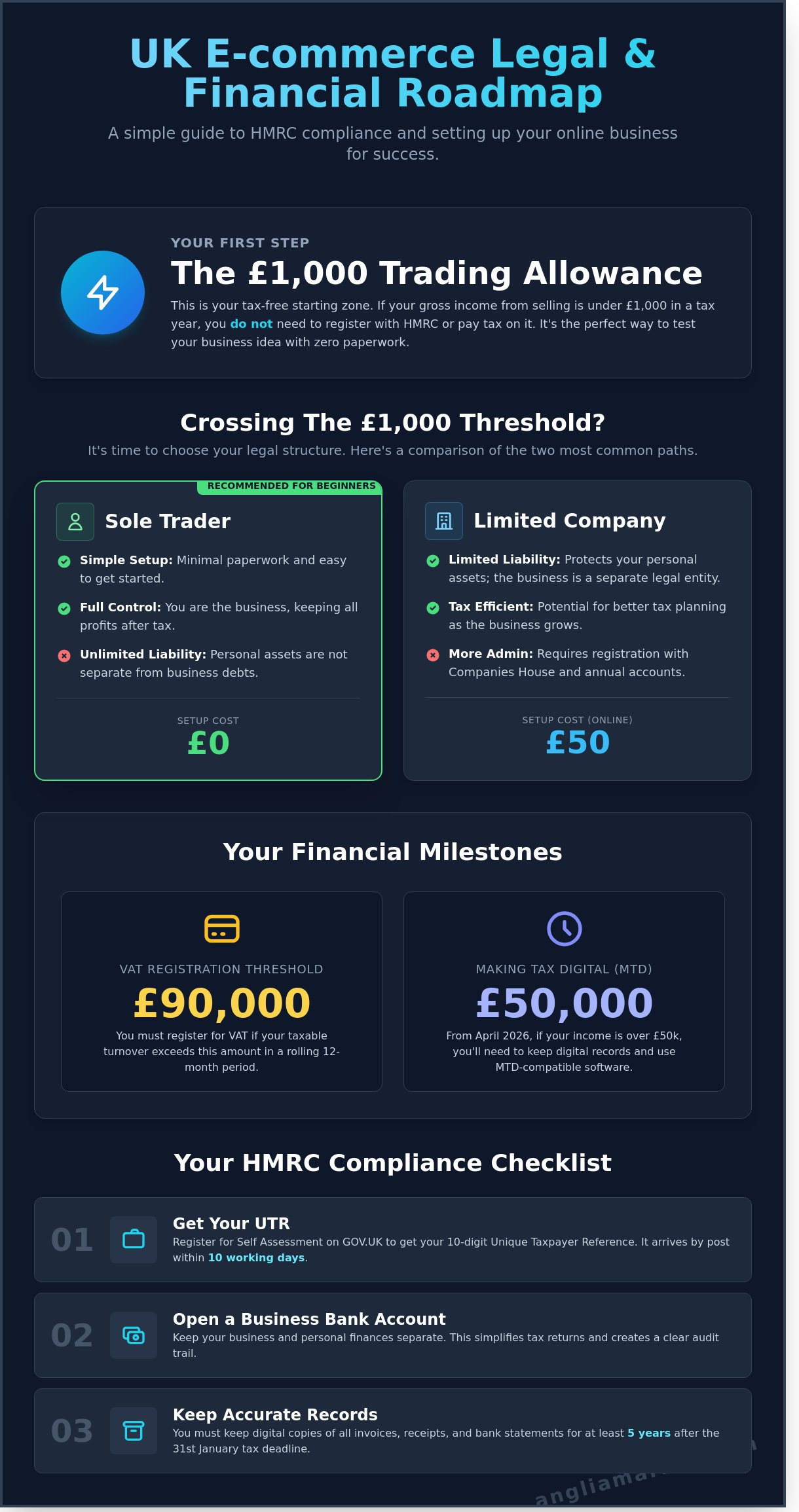 How to sell online for the first time uk