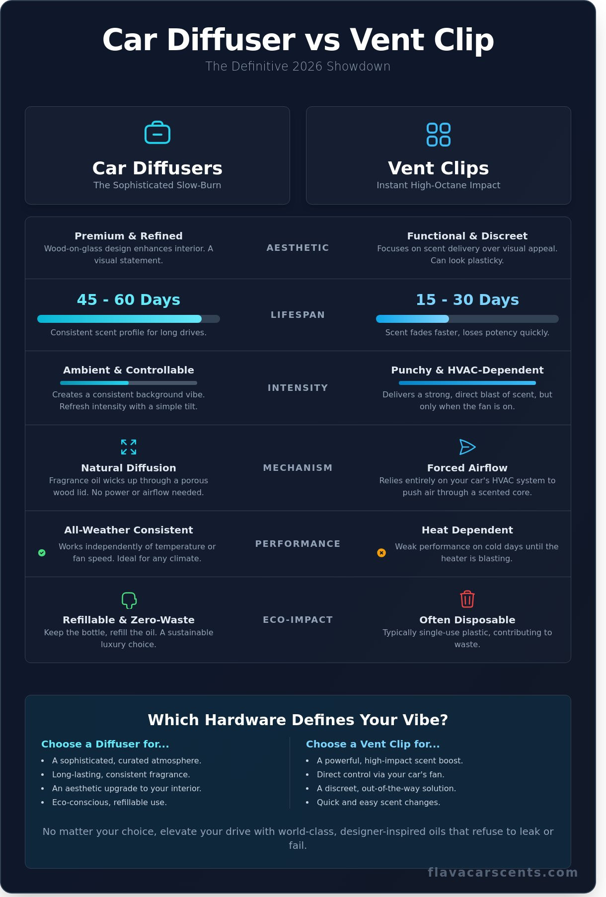 Car diffuser vs vent clip