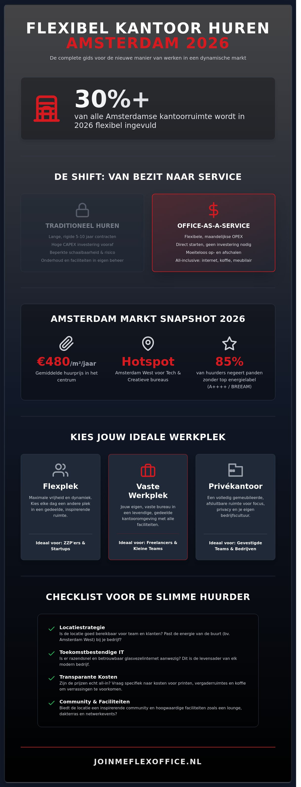 Flexibel kantoor huren amsterdam
