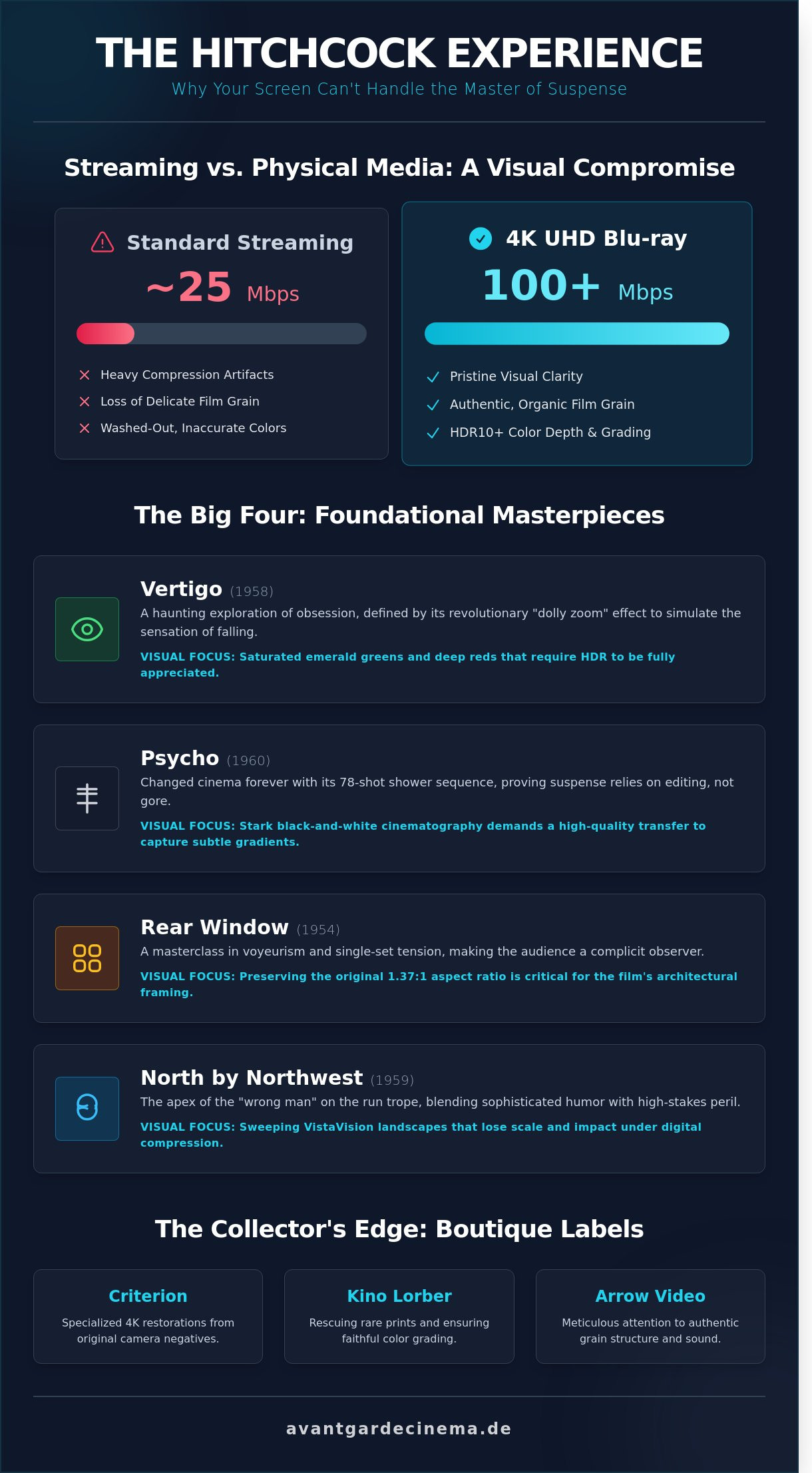 Alfred hitchcock movies