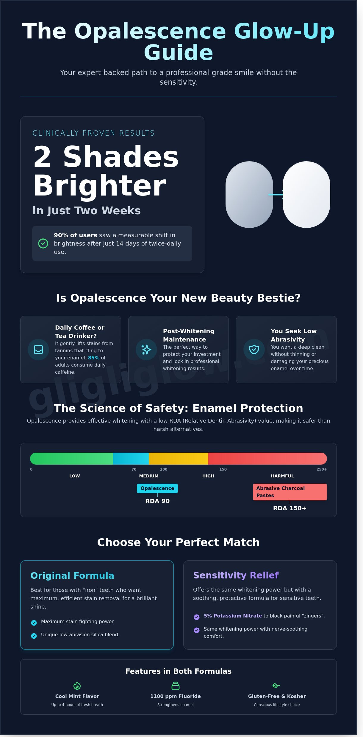 Opalescence whitening toothpaste