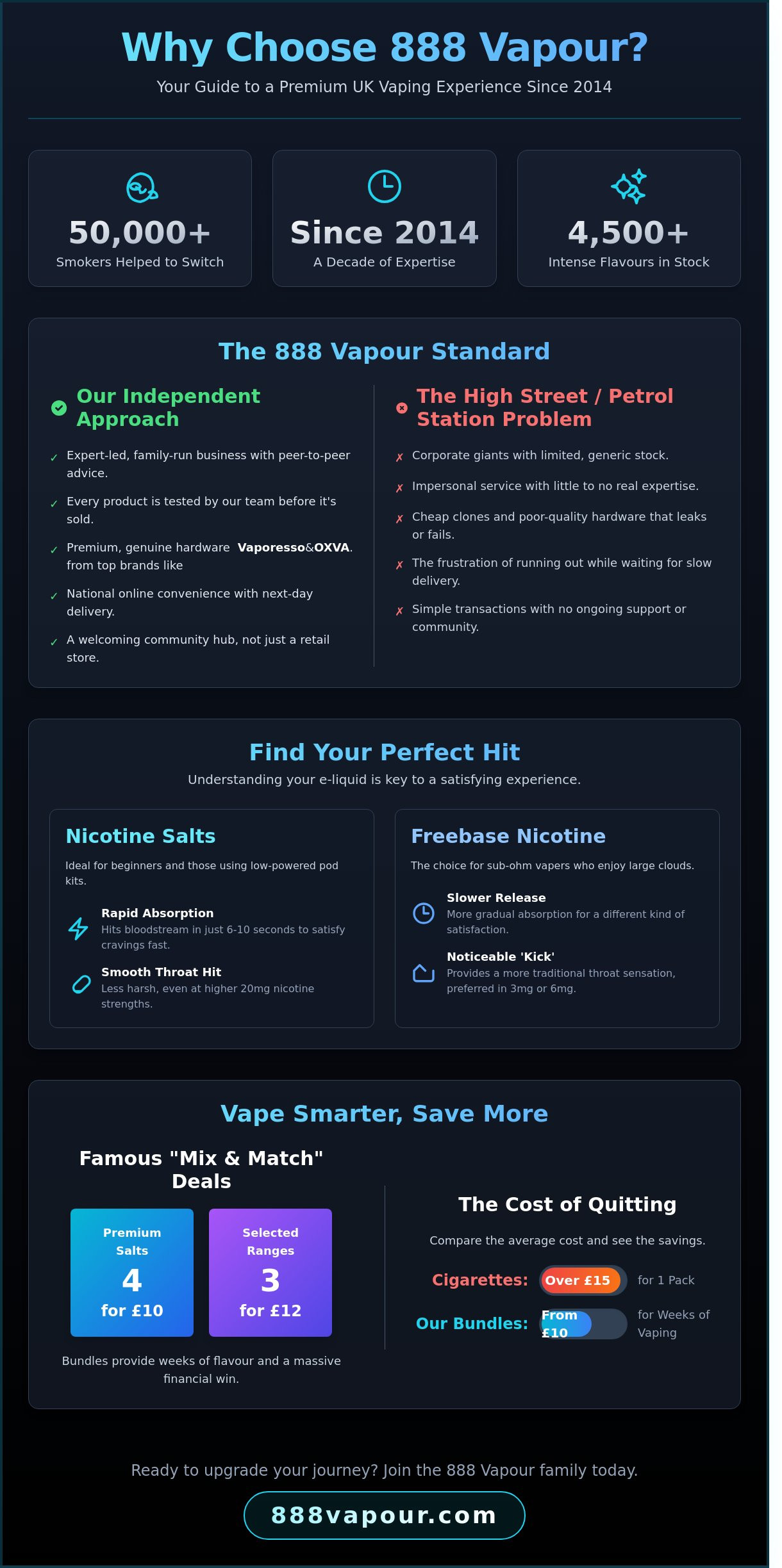 Vape shop newark