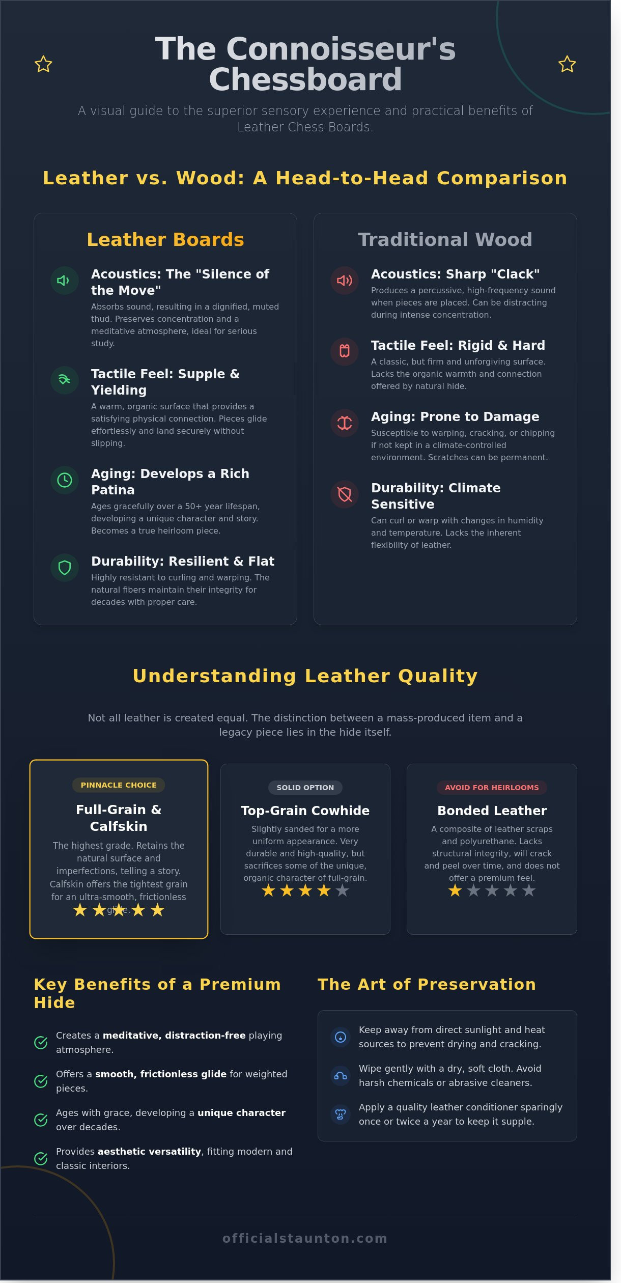 Leather Chess Boards