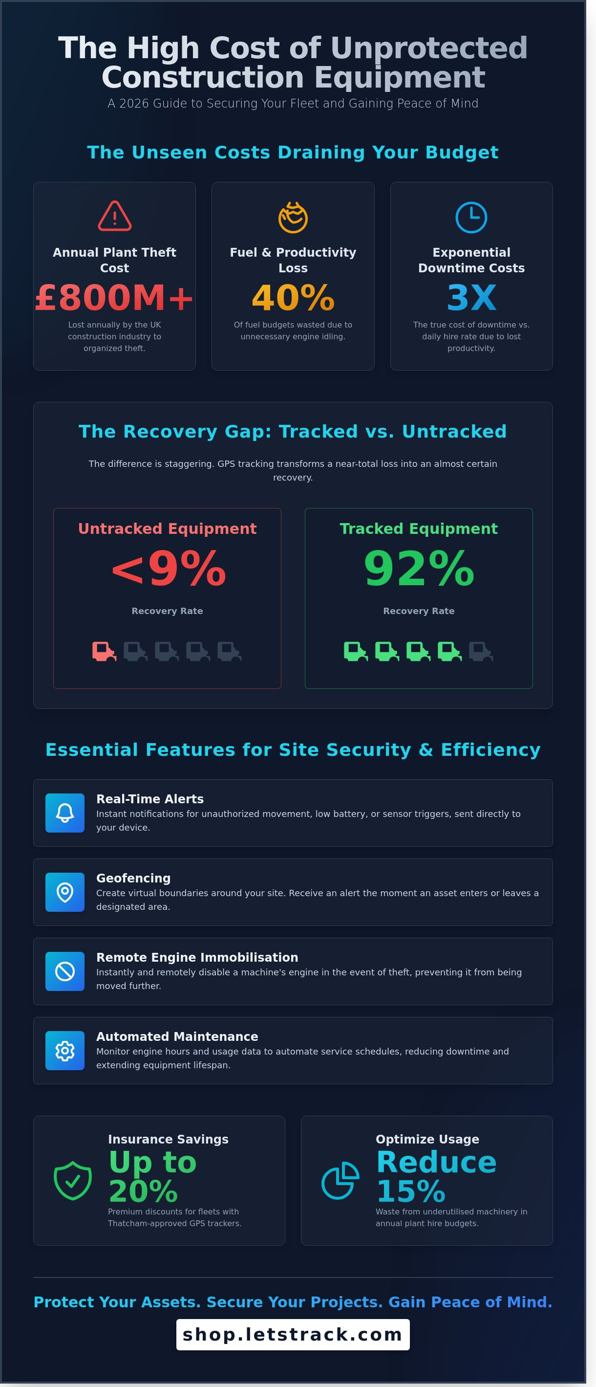 Construction equipment tracking