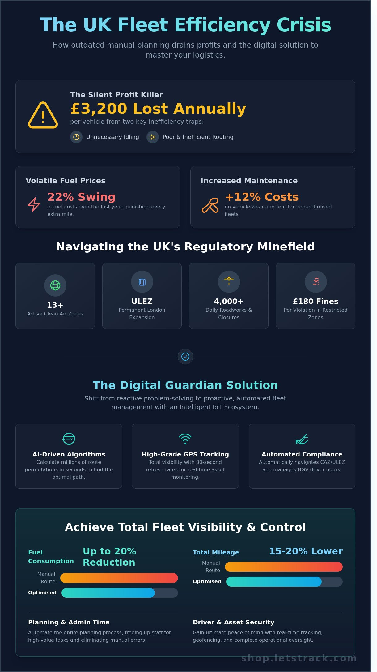 Route optimisation software uk