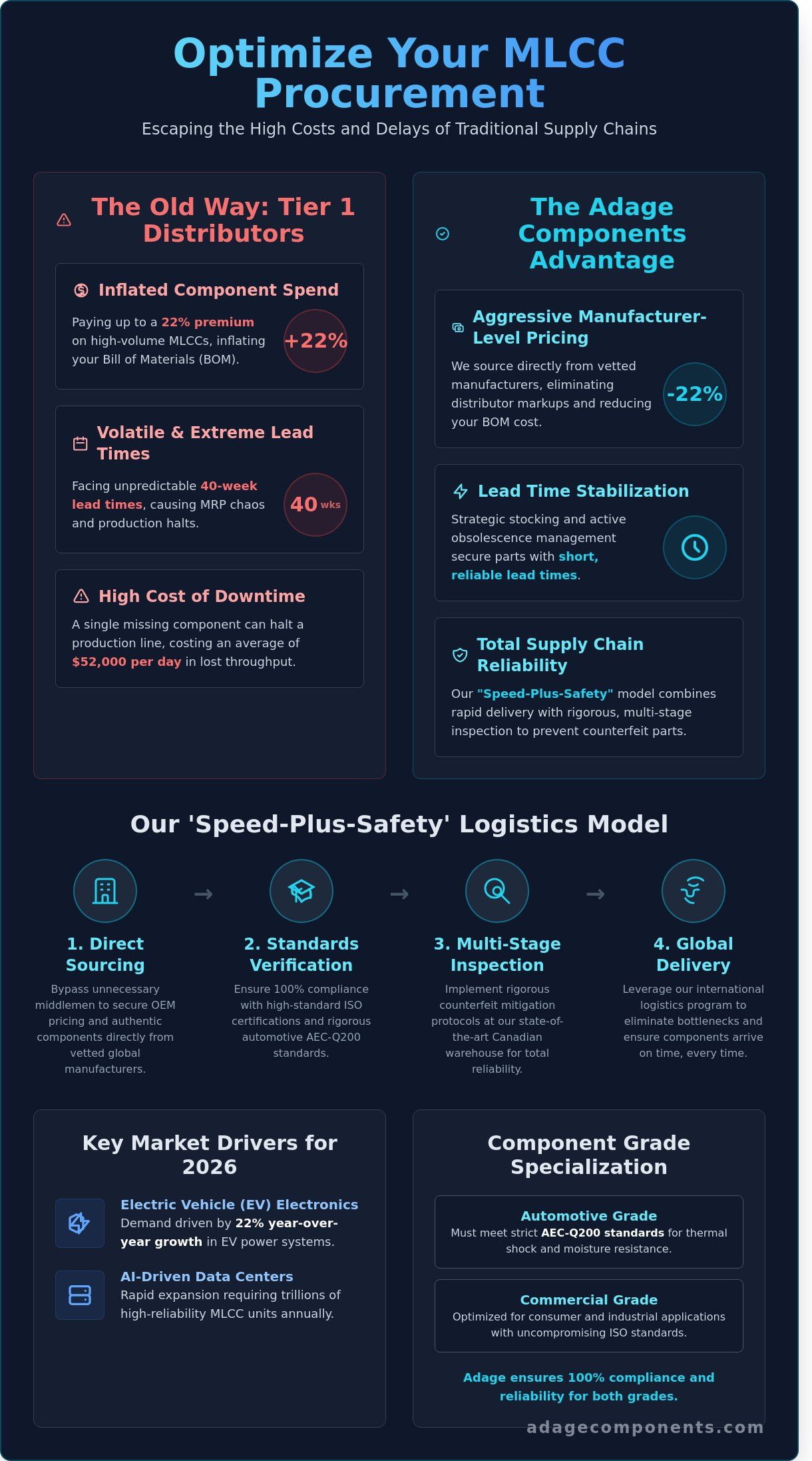Wholesale ceramic capacitors