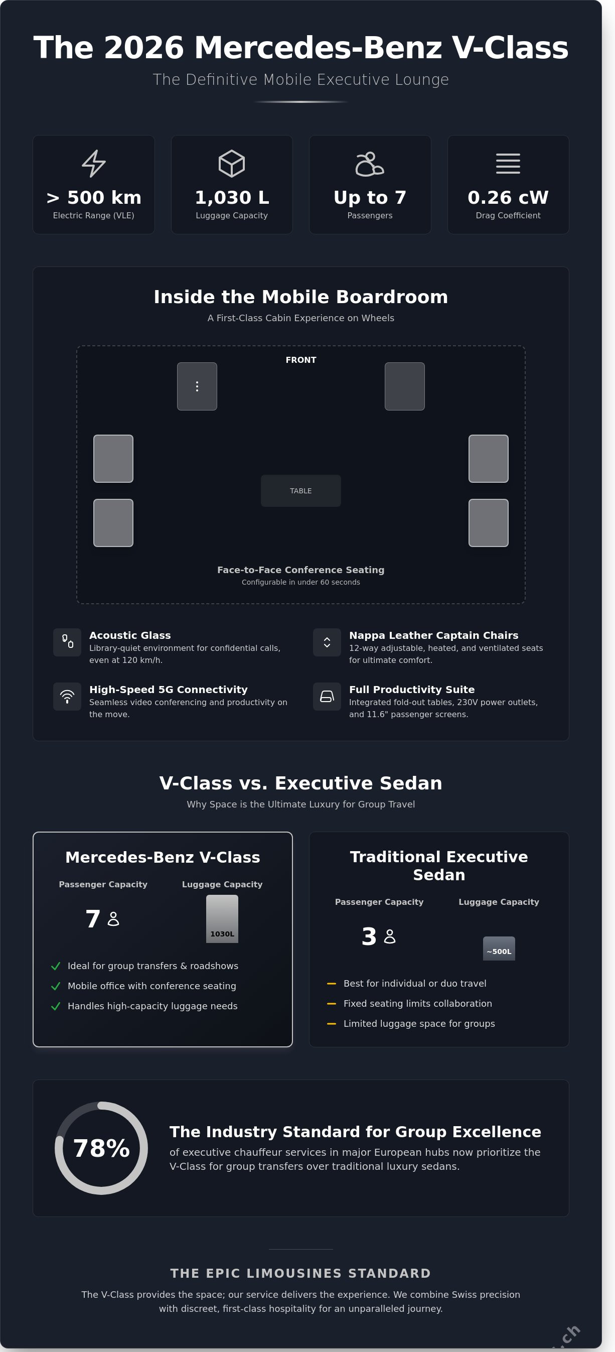 Mercedes classe v