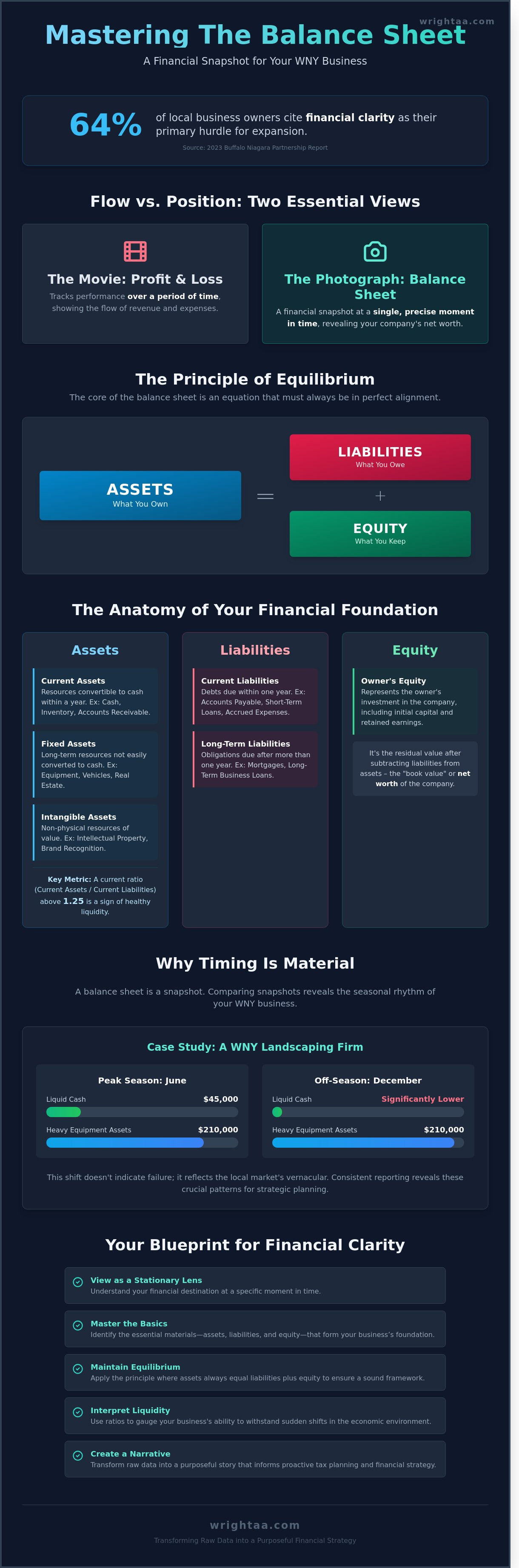 Balance sheet basics