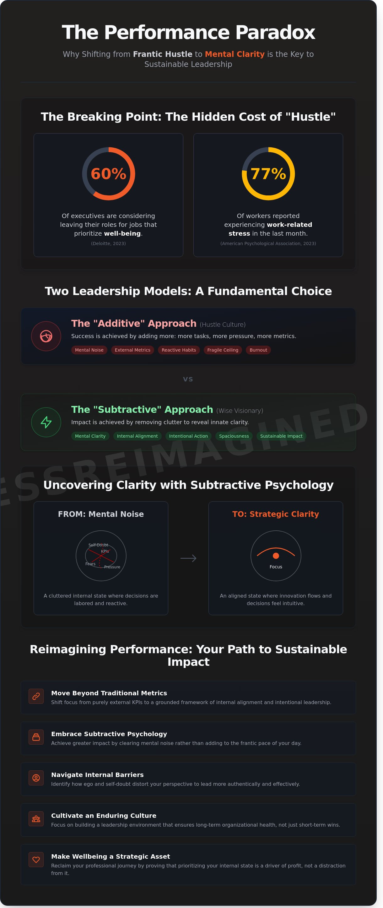 Psychology of performance