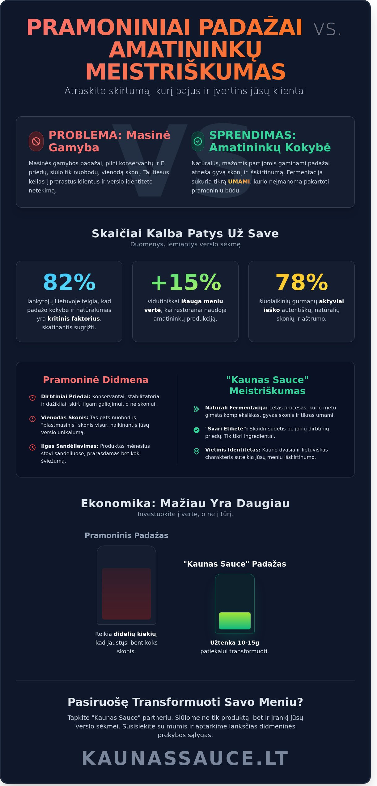 Didmeninė prekyba padažais