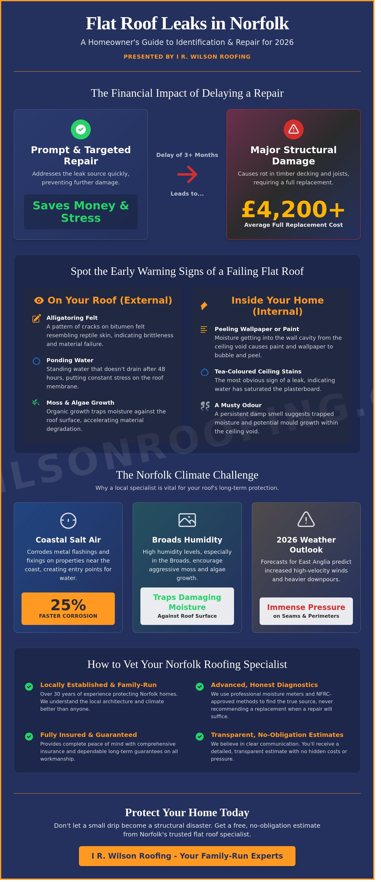 Leaking flat roof repair specialist Norfolk