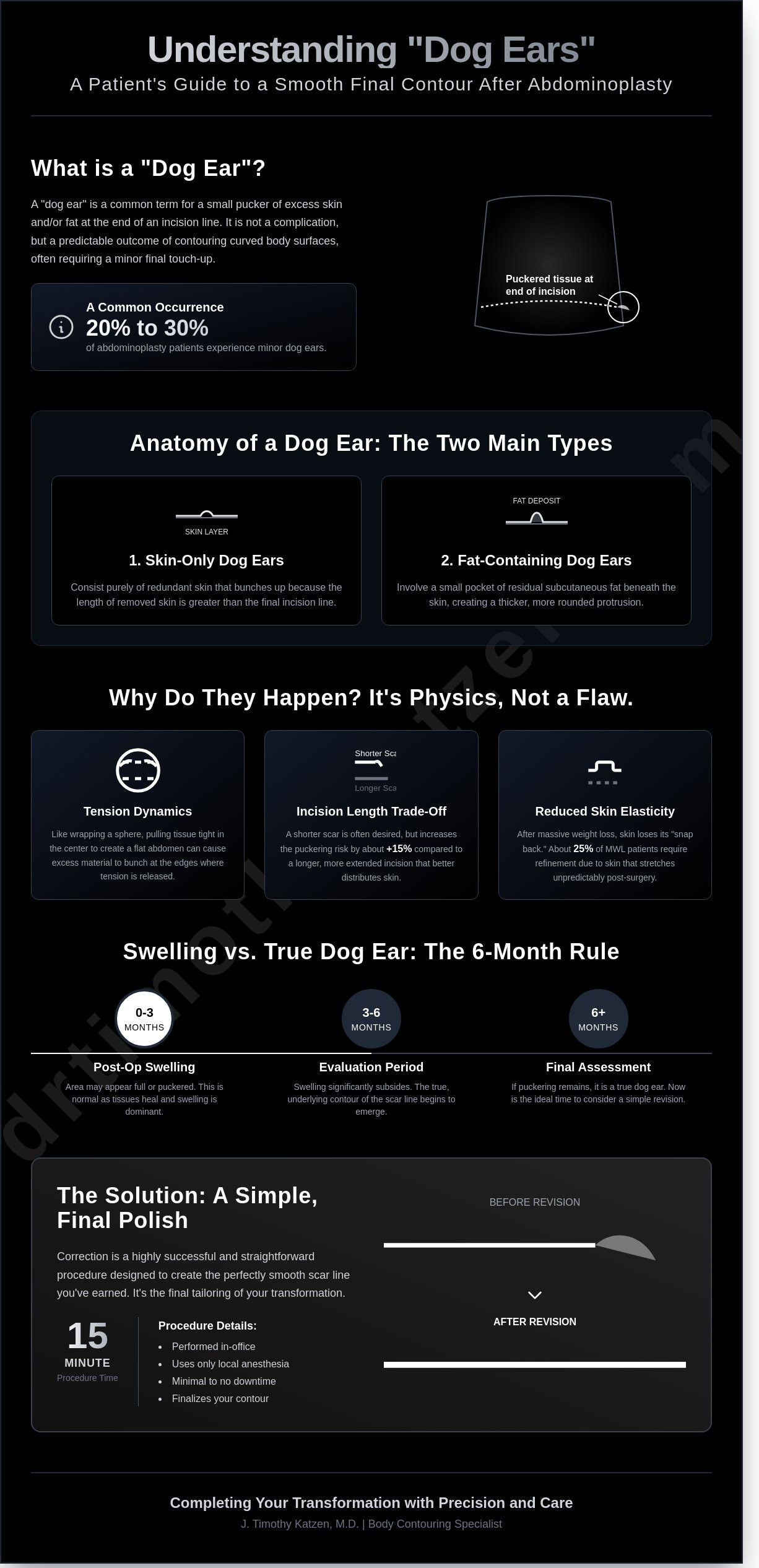 Dog ears after abdominoplasty