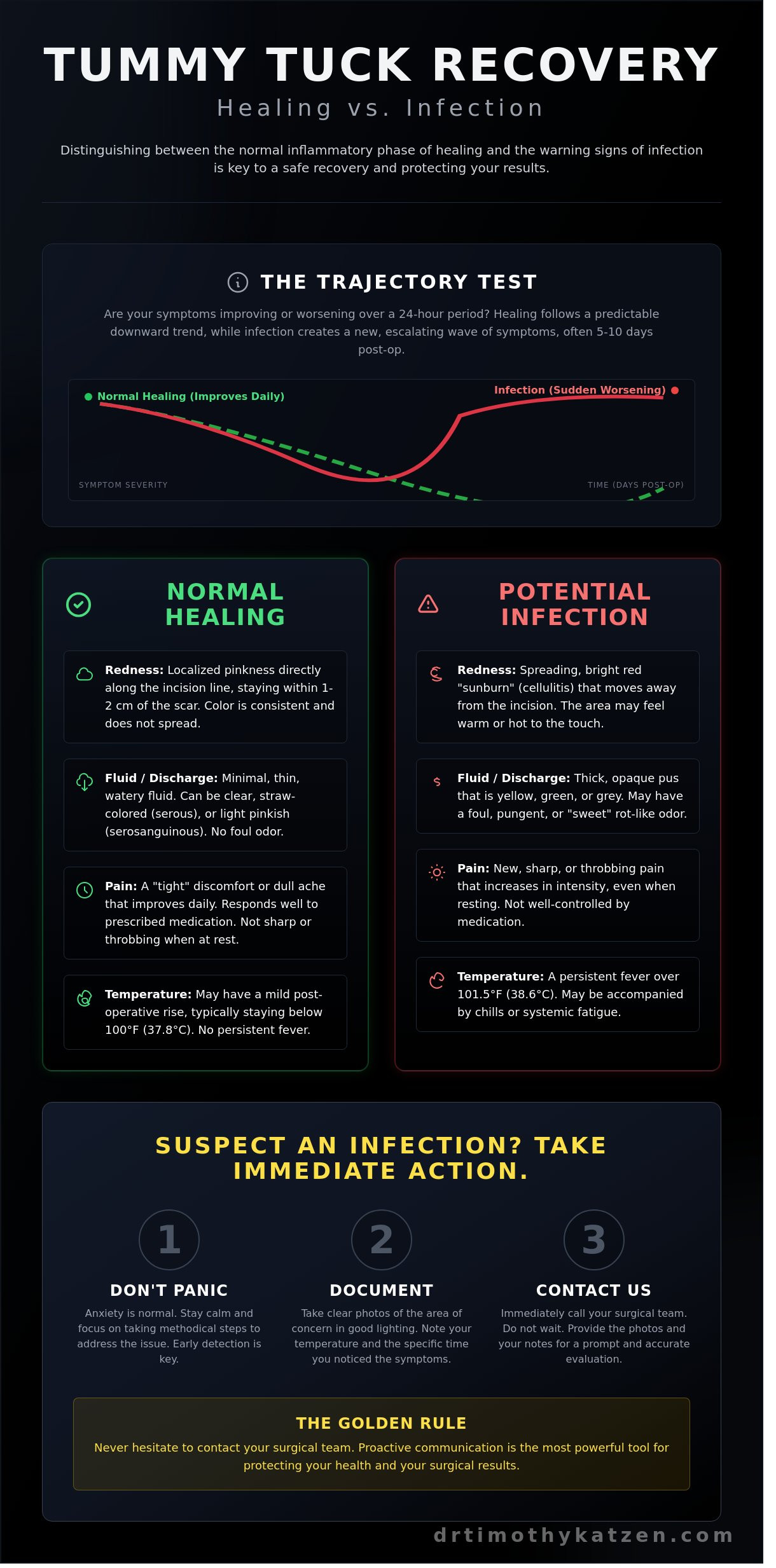 How to know if tummy tuck is infected