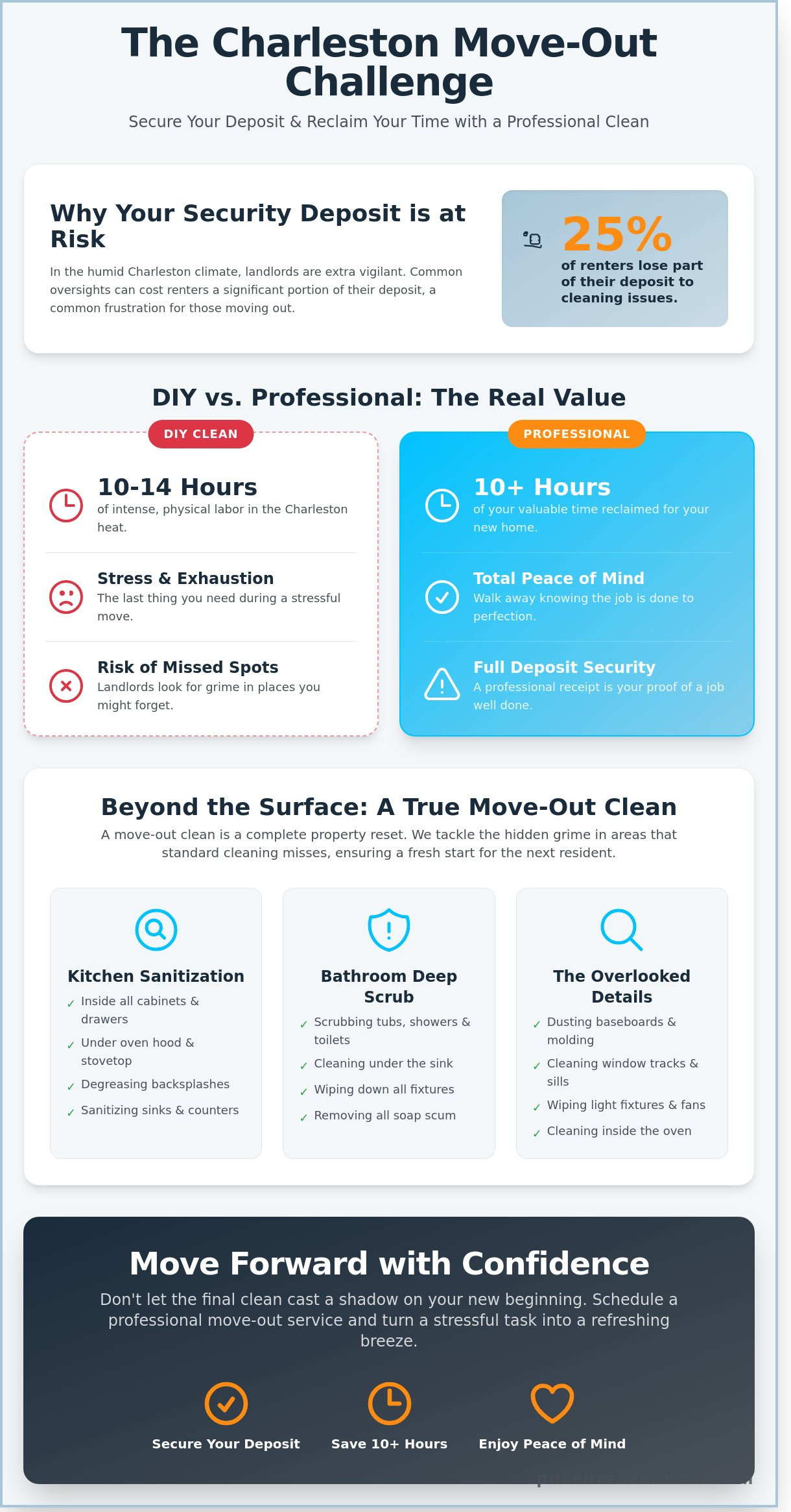 Move out cleaning near me