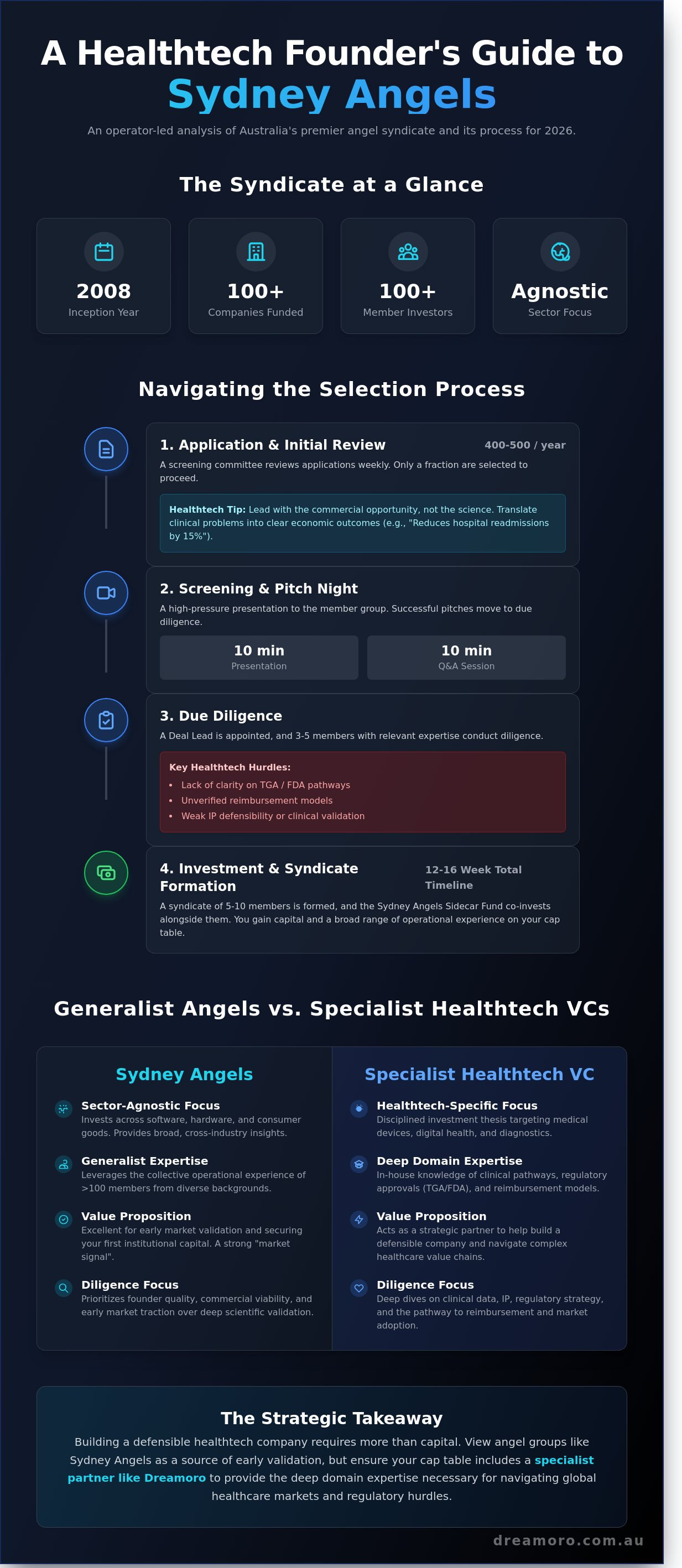 Sydney angels