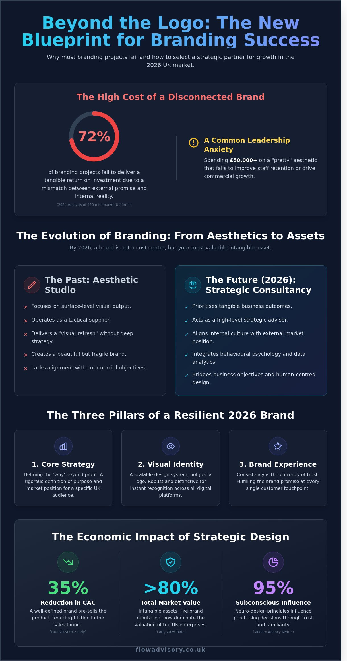 Branding and design agency