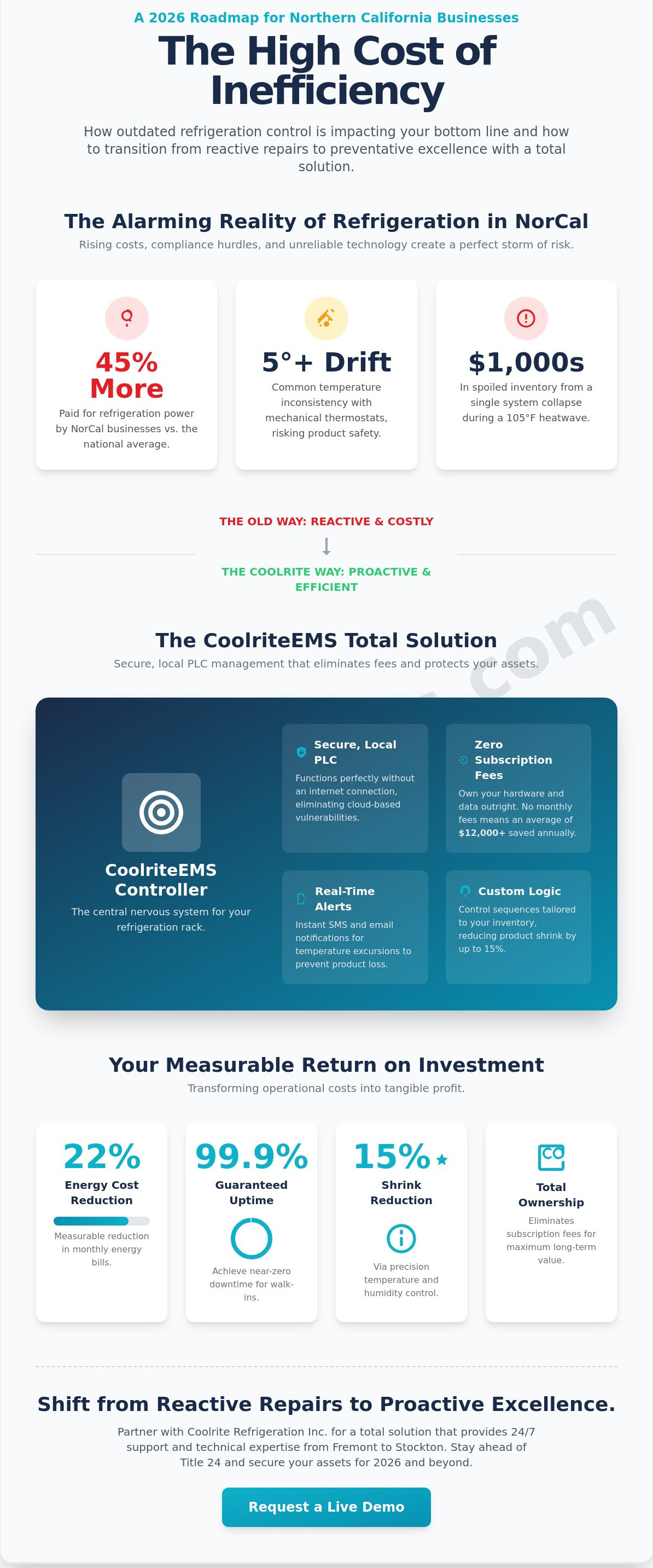 Tips for Coolrite Refrigeration Inc. success