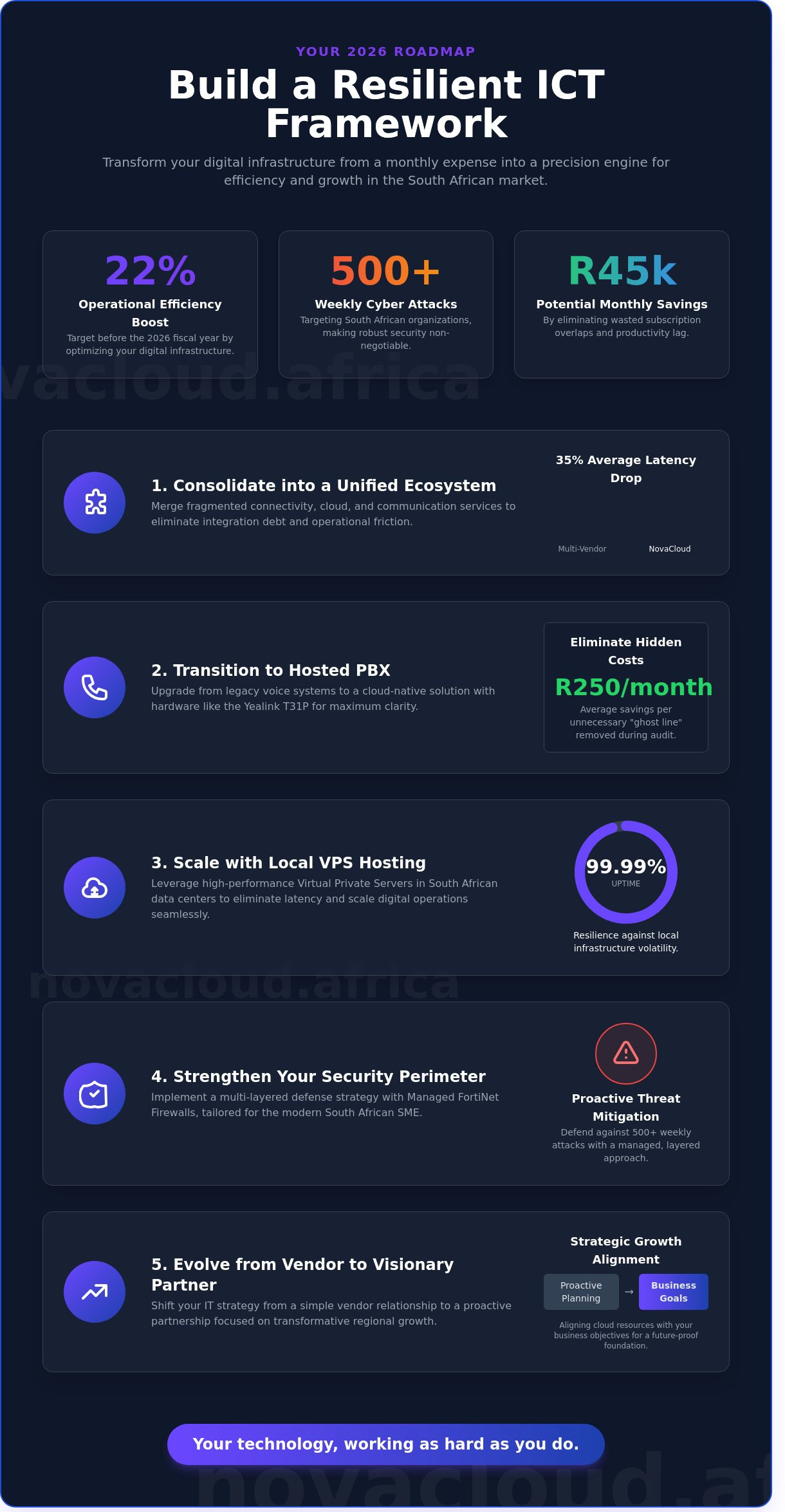How to improve NovaCloud Africa