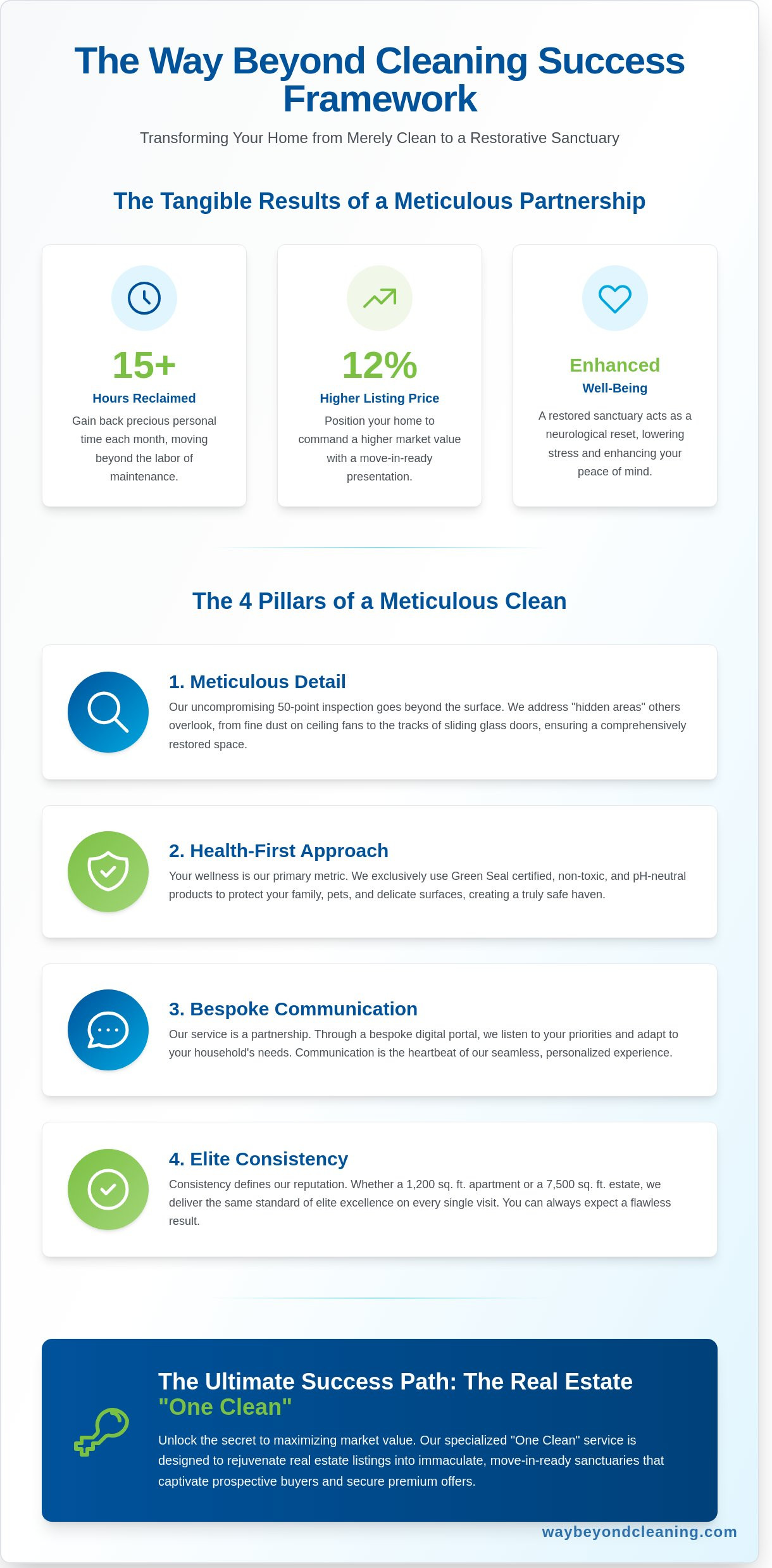 Tips for Way Beyond Cleaning success