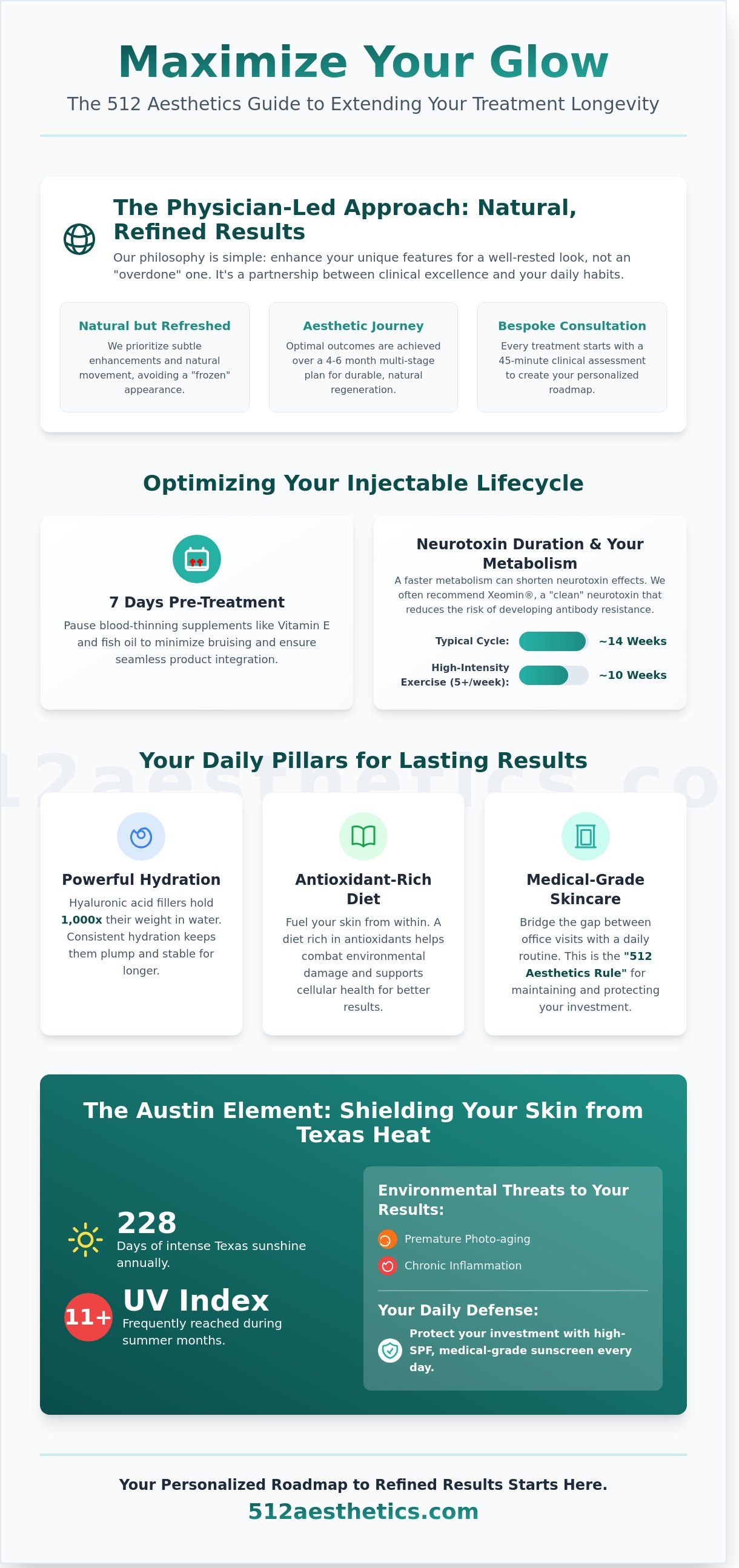 How to improve 512 Aesthetics