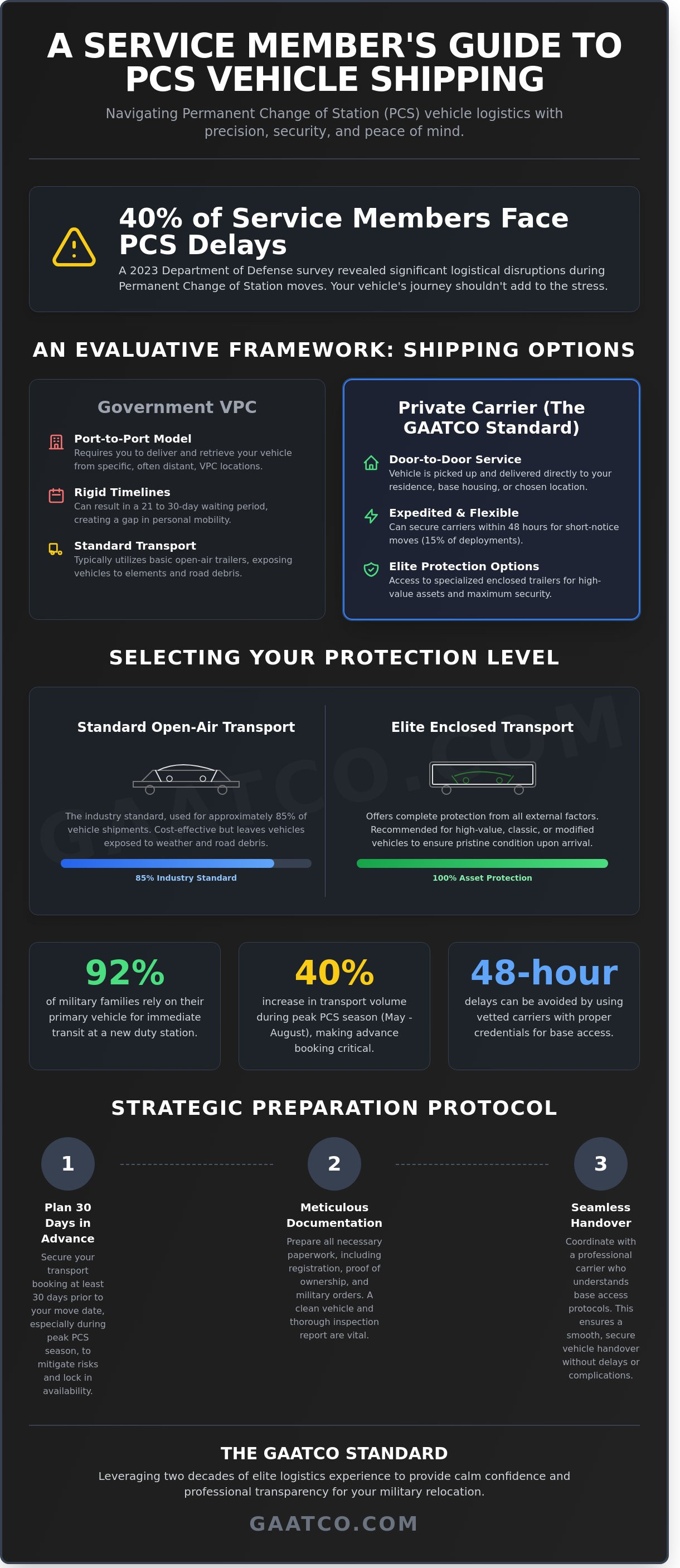 Military vehicle shipping denver
