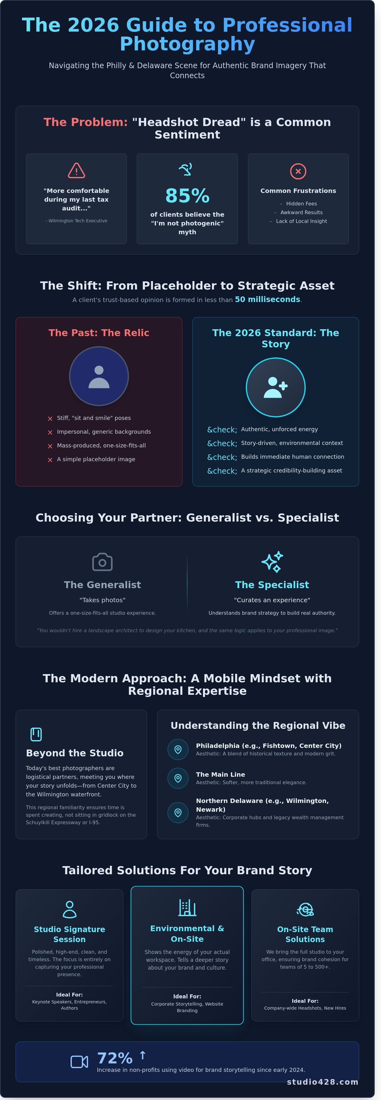 Philly photographers