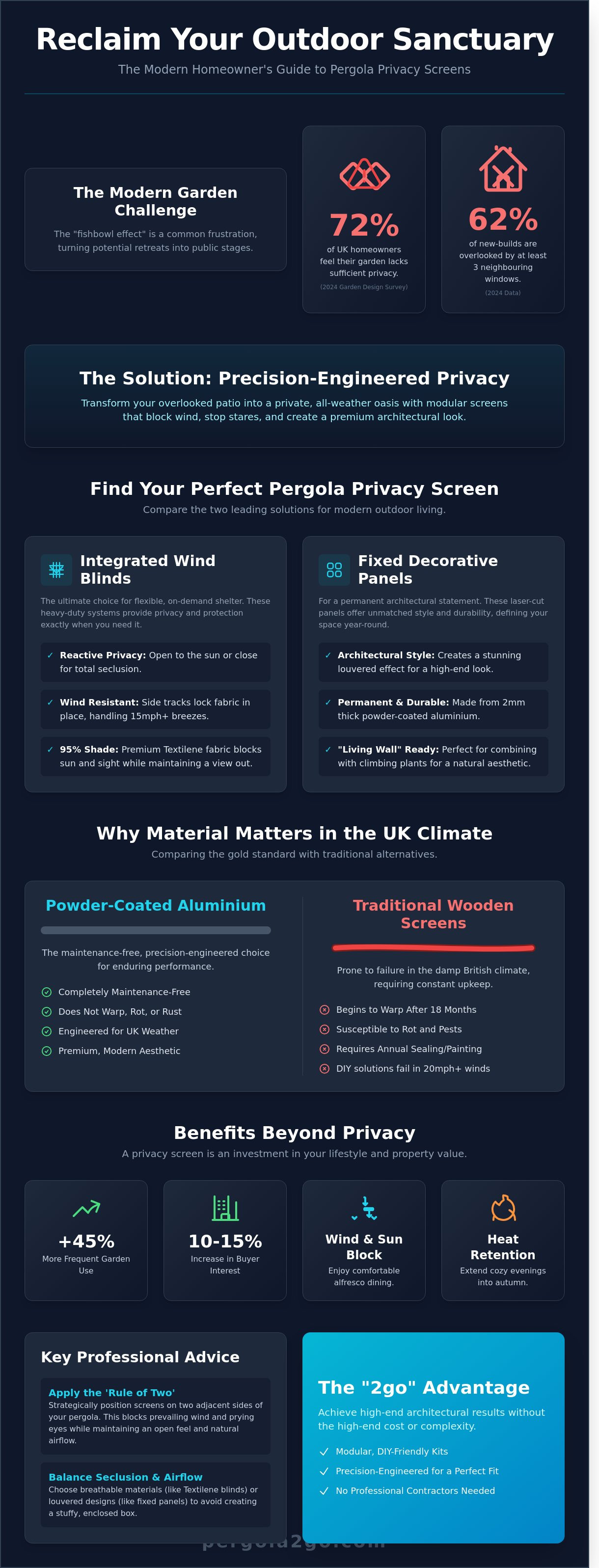 Pergola privacy screen