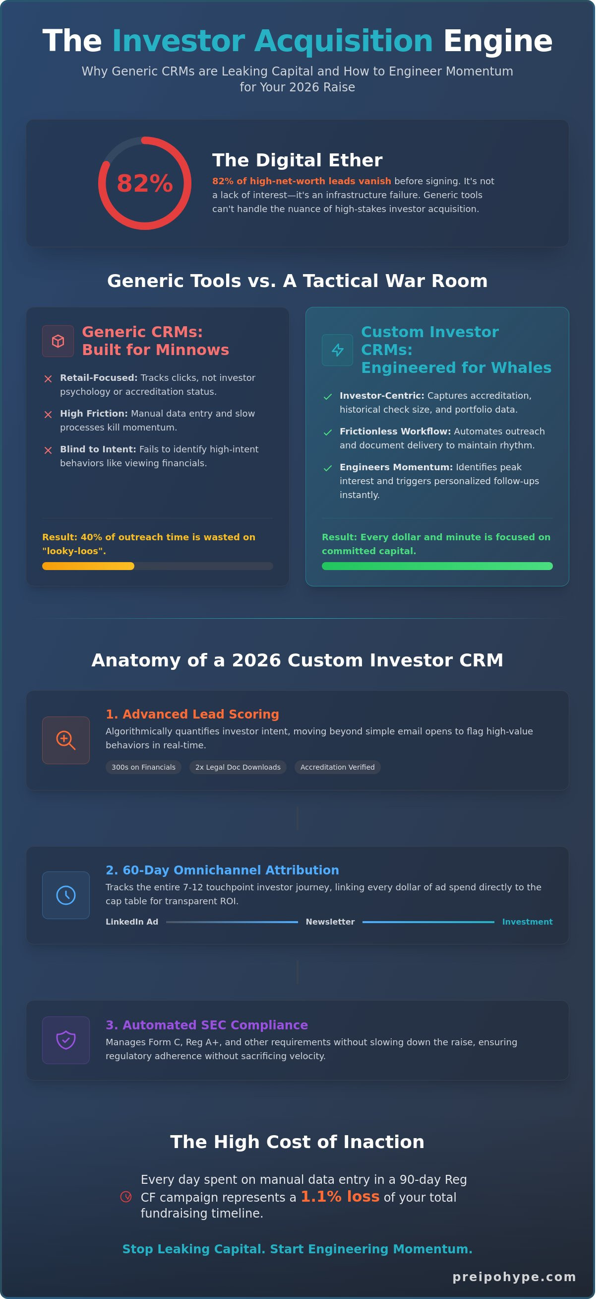 Custom investor crm