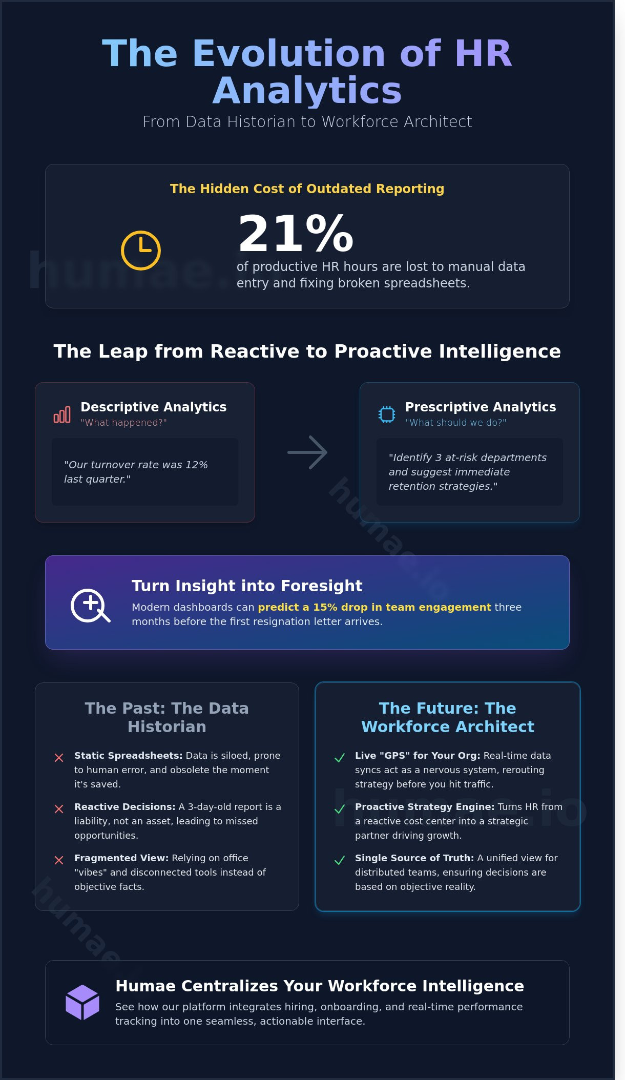 Analytics dashboards
