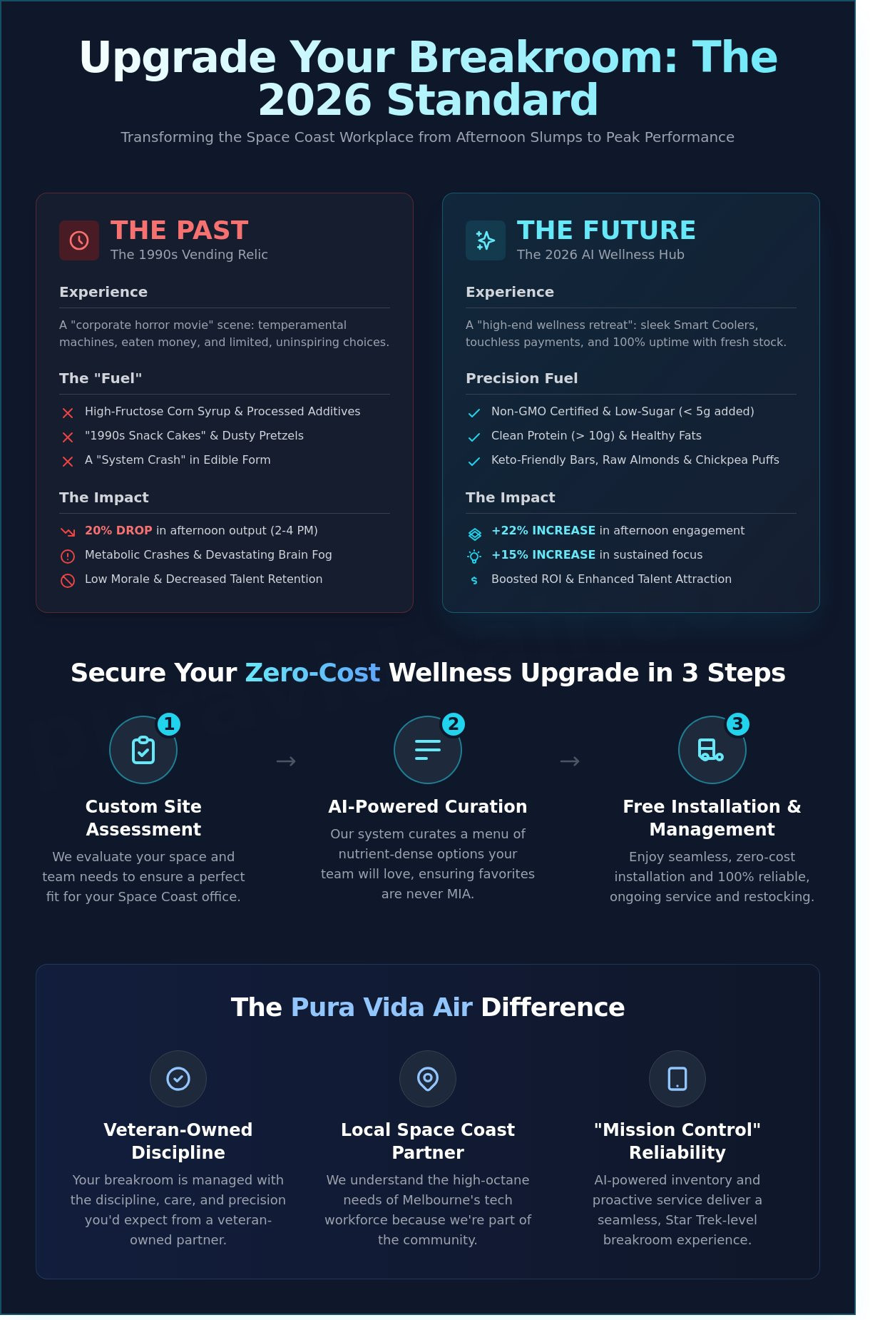 Healthy vending machine Melbourne FL