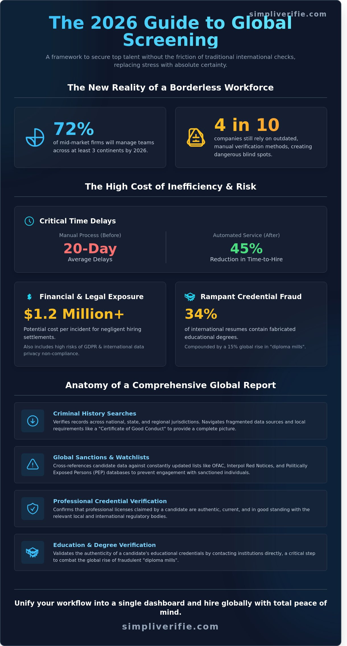 Global screening services