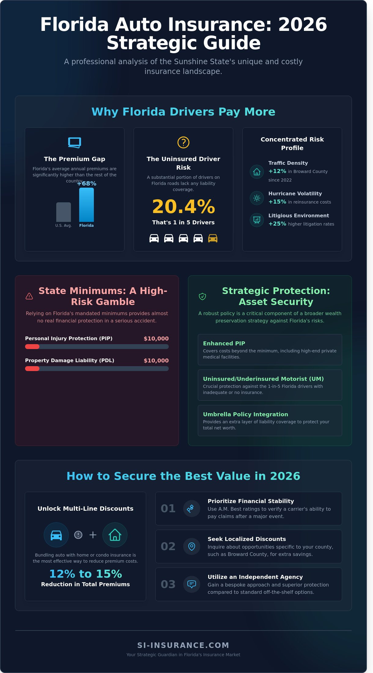 Auto insurance companies in florida