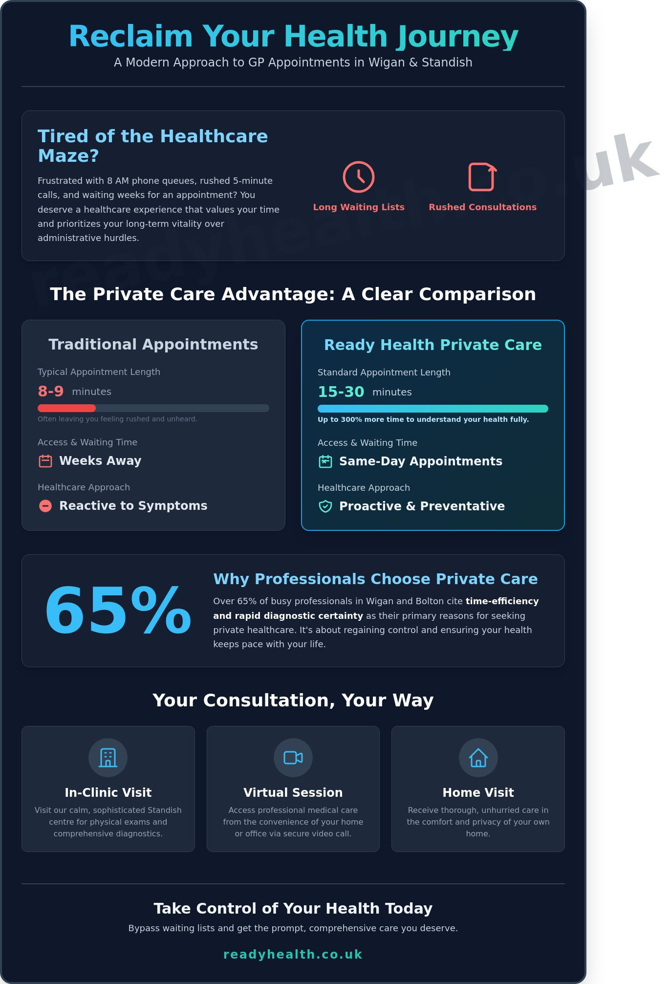 Doctor appointment Wigan