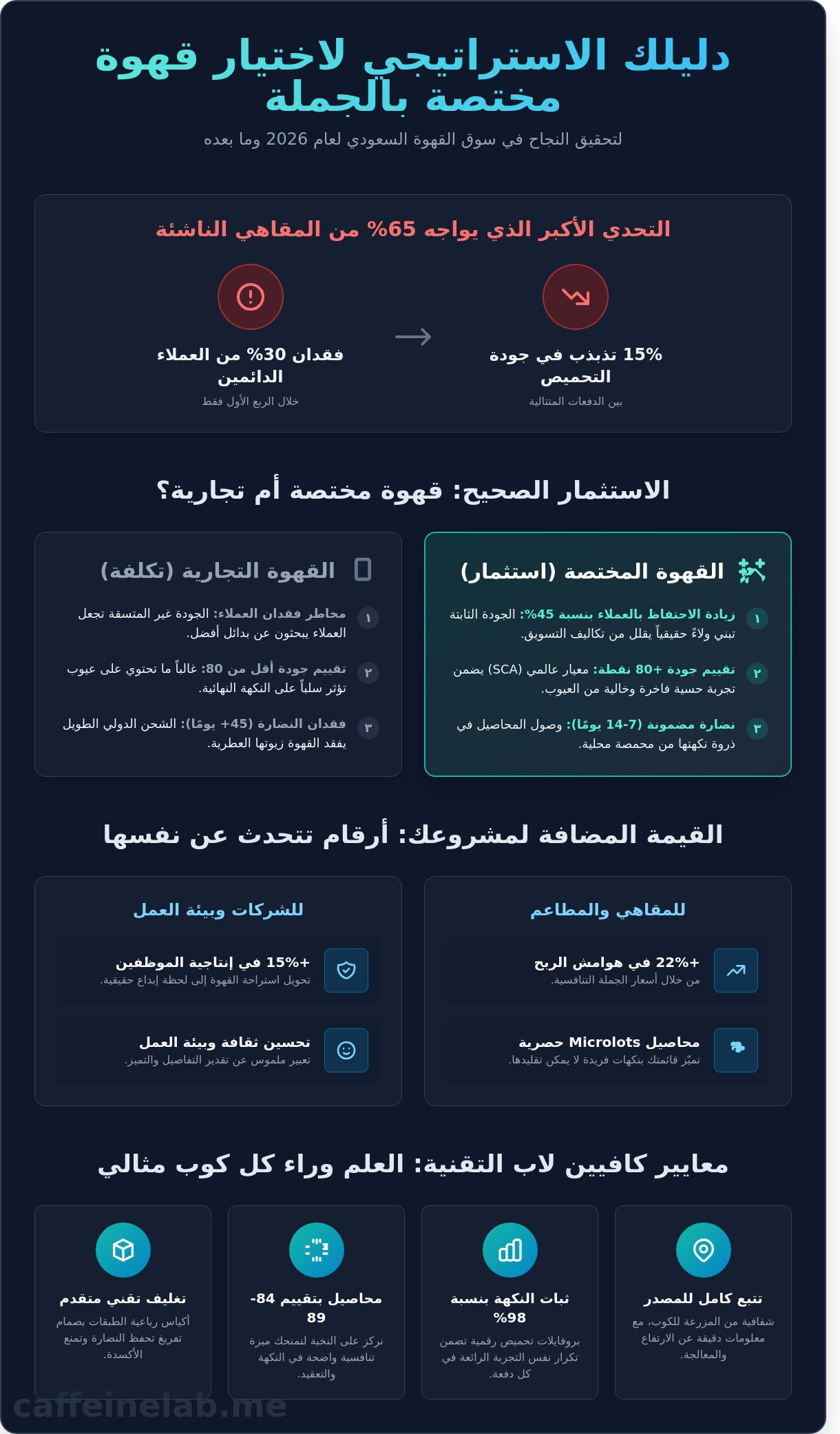 قهوة مختصة بالجملة