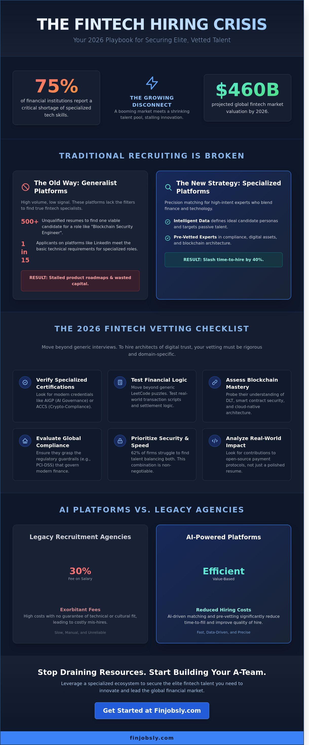 Hire fintech talent