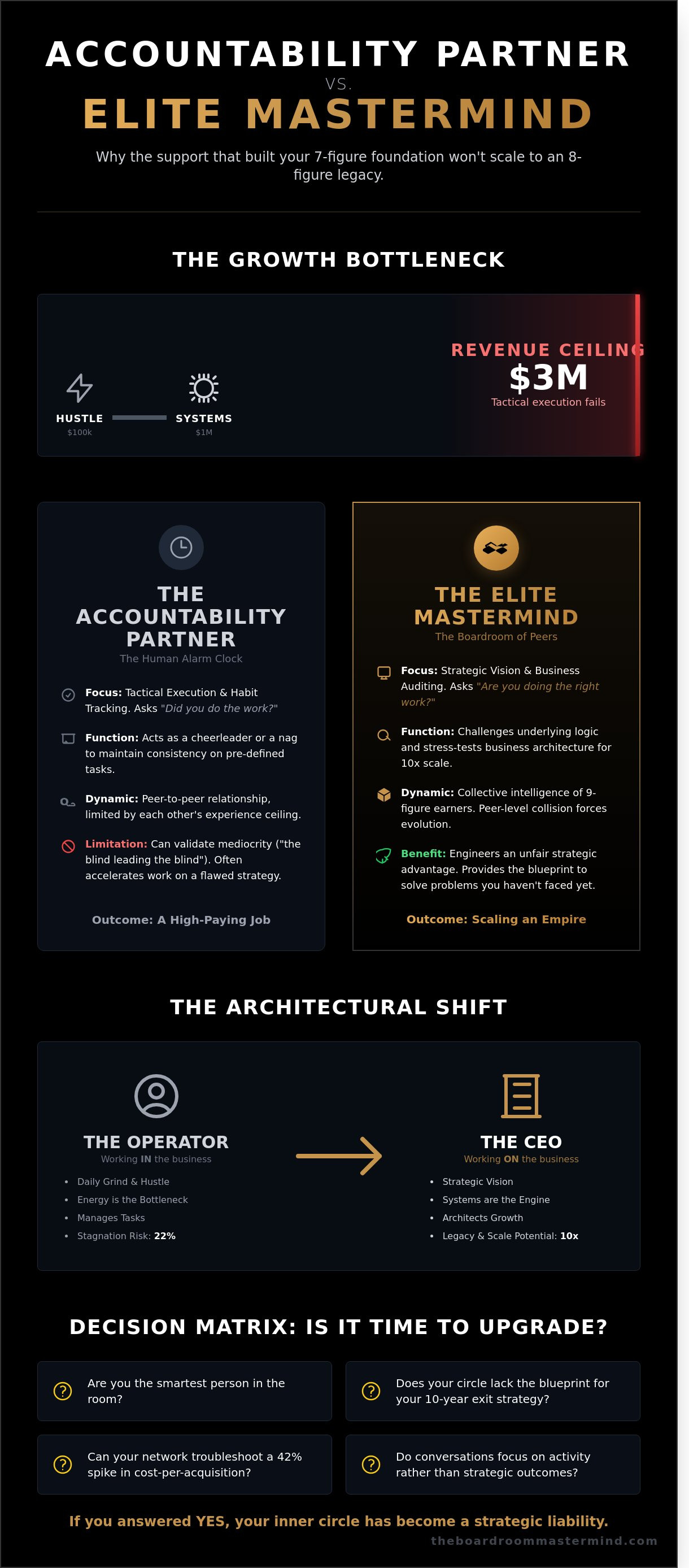 Accountability partner vs mastermind