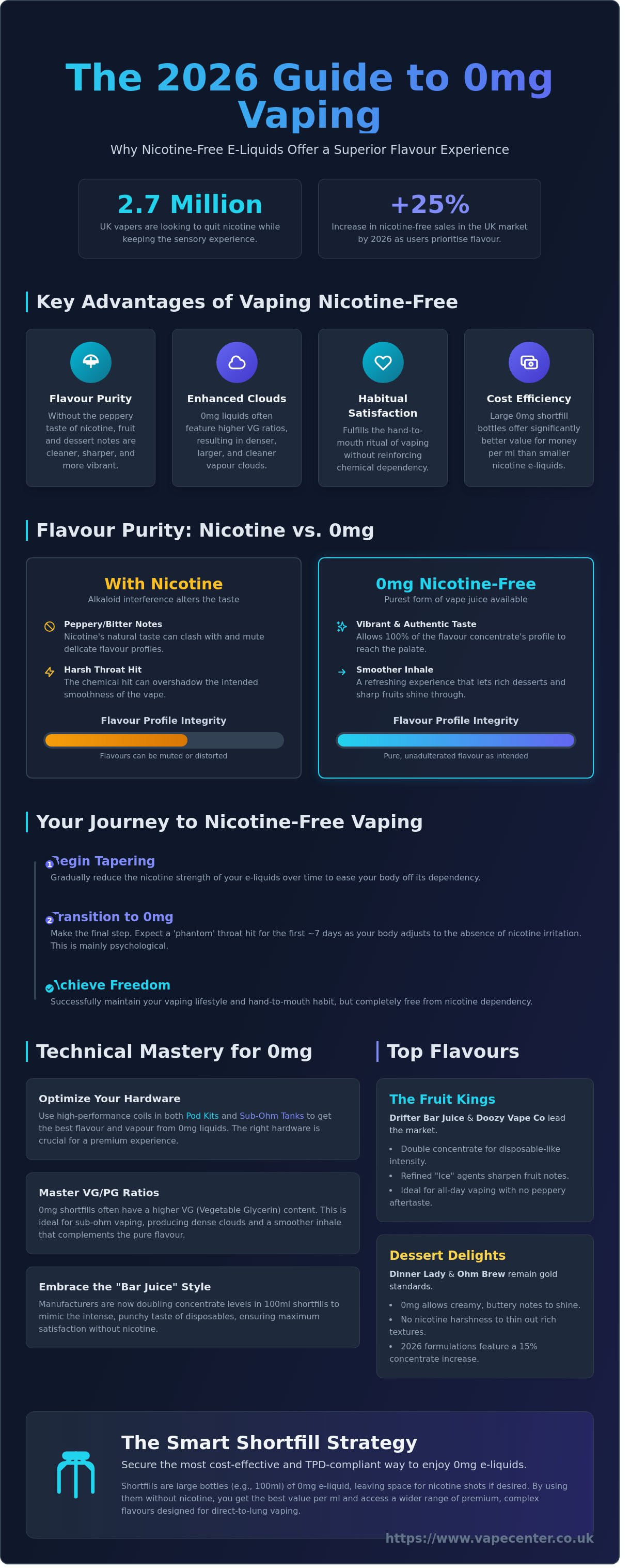 0mg e-liquid flavour review