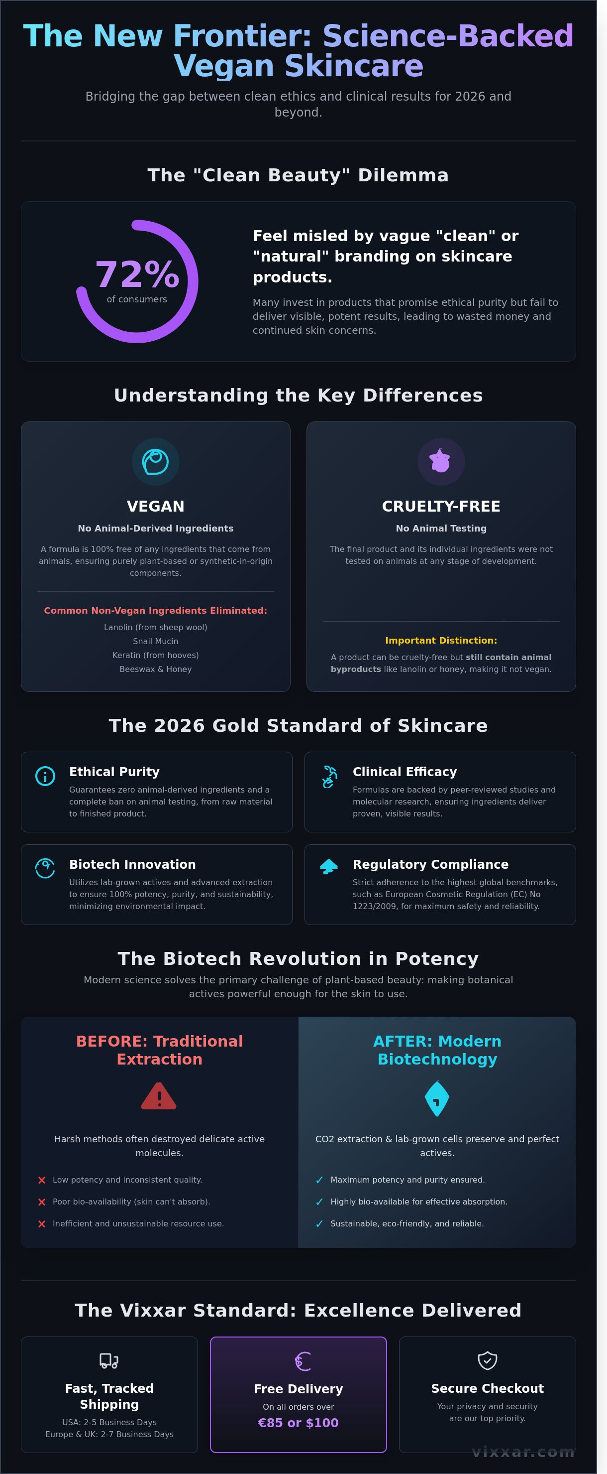 Wissenschaftlich fundierte vegane Hautpflege