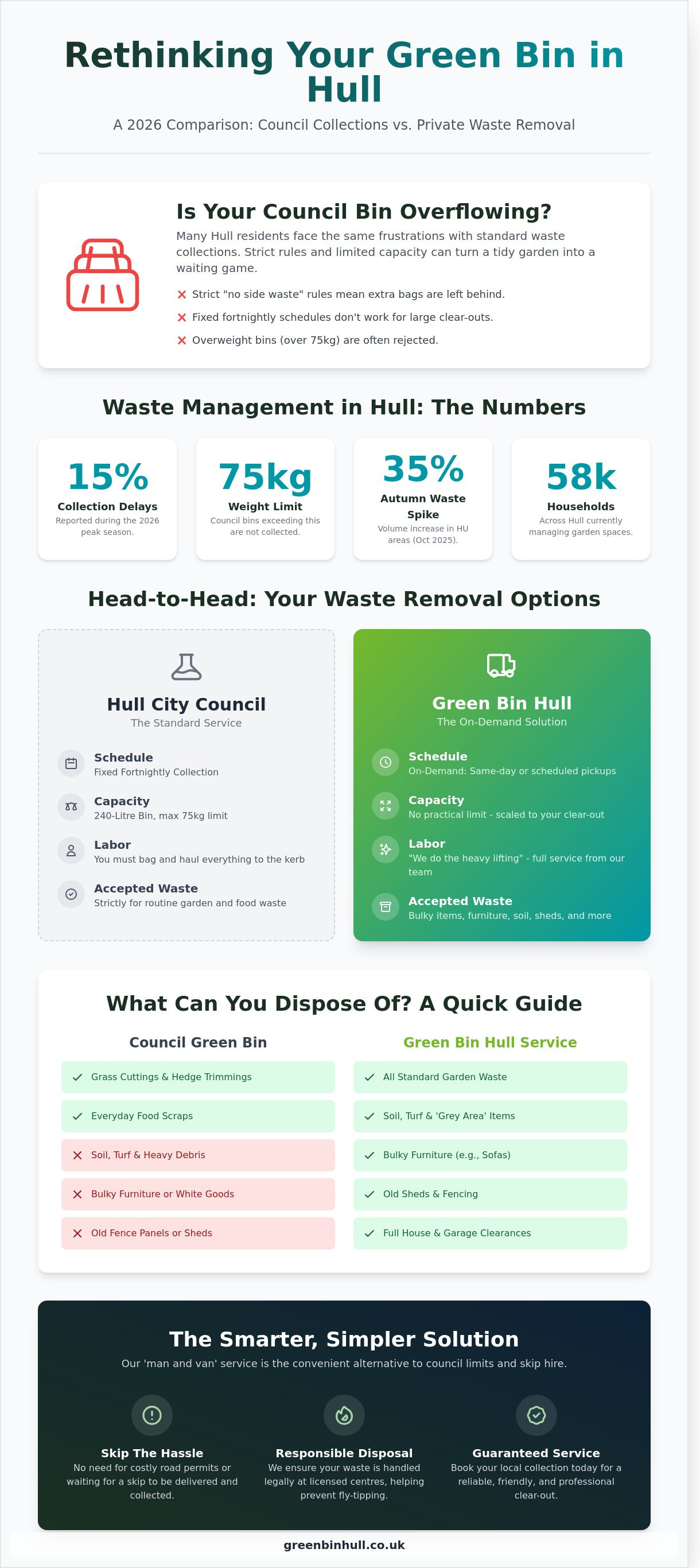 Green bin hull